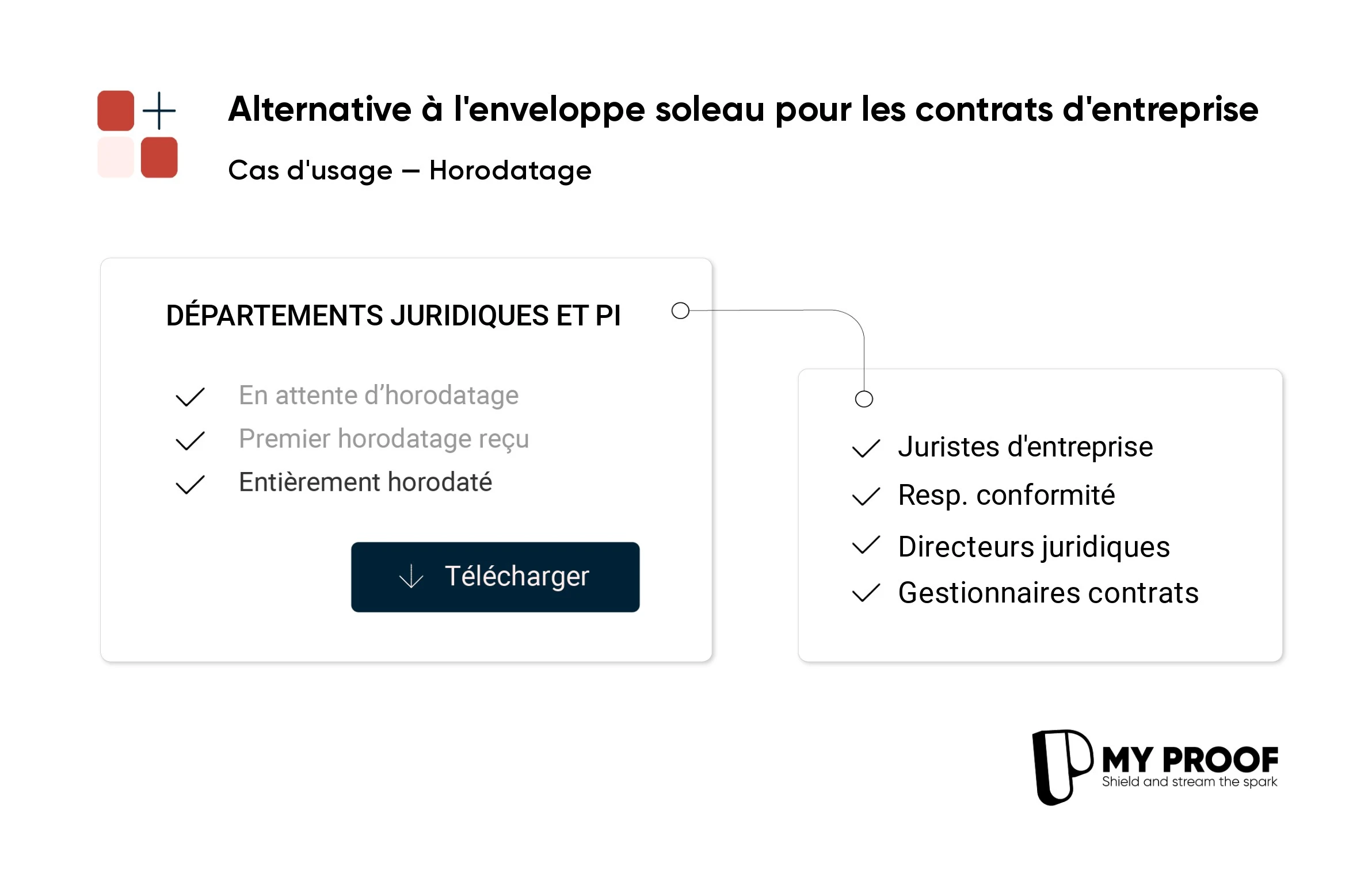 L'horodatage blockchain : un atout pour les départements juridiques