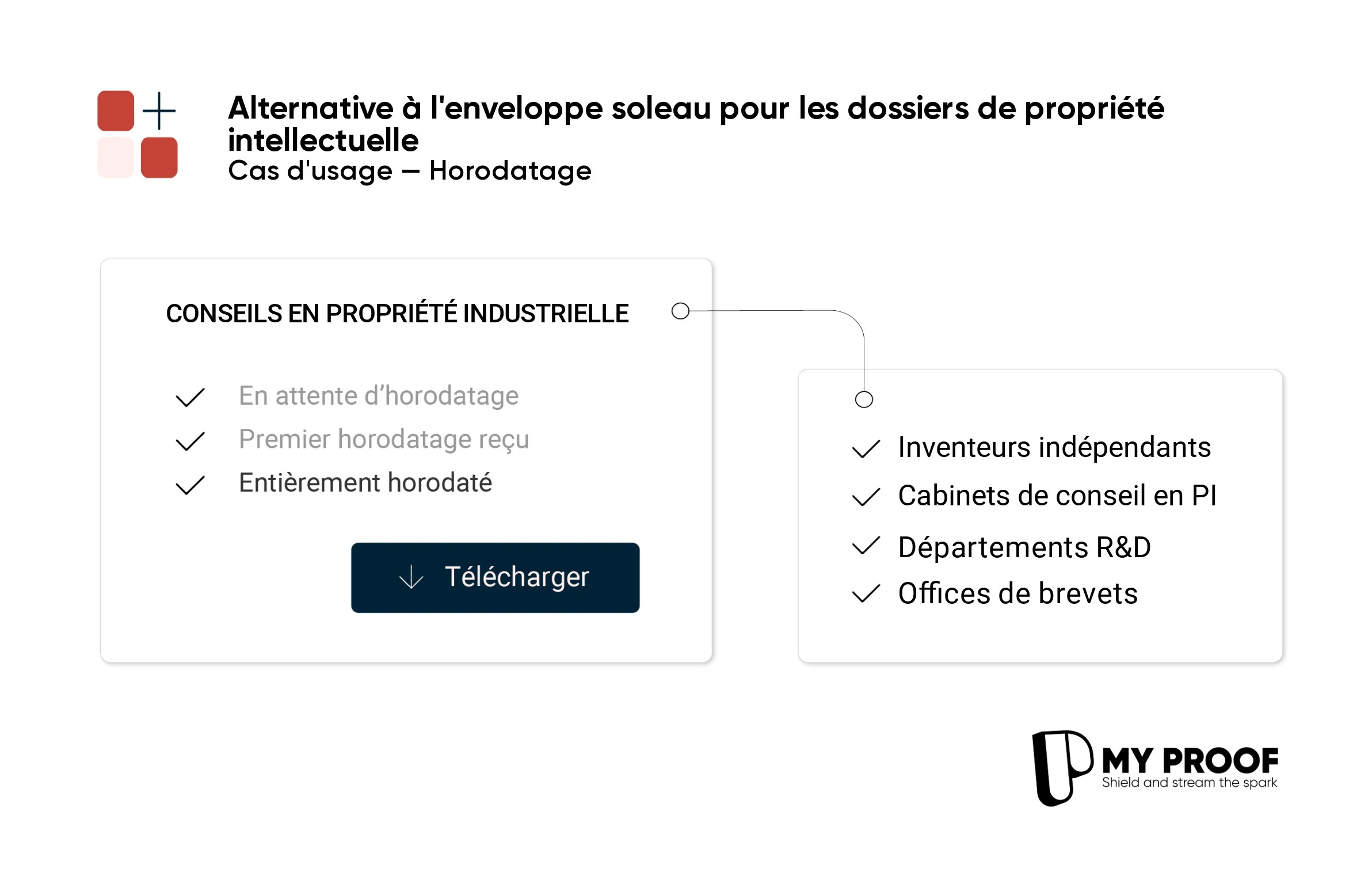 Blockchain time-stamping: a revolution for intellectual property
