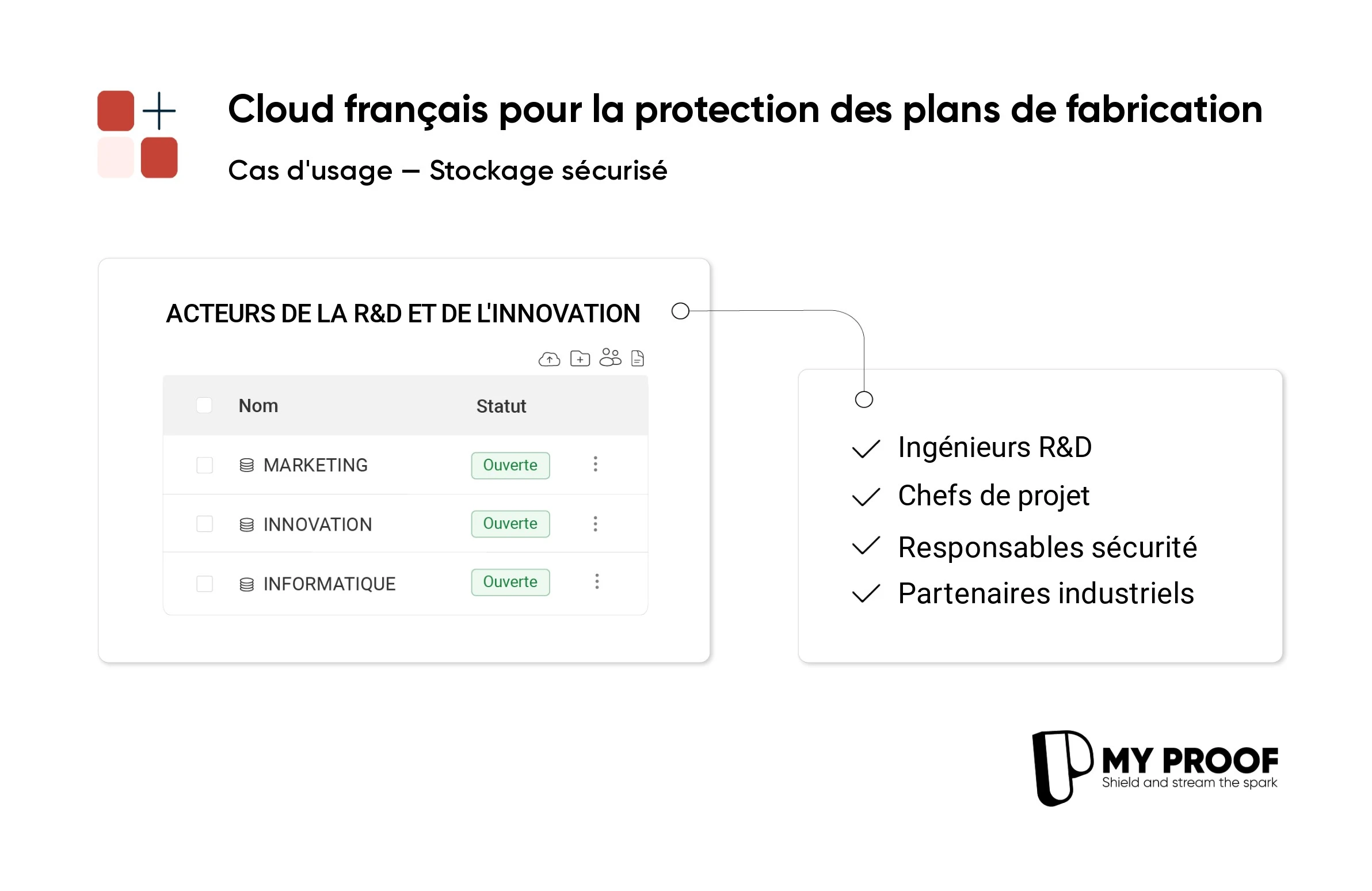 Un stockage sécurisé pour vos plans de fabrication confidentiels