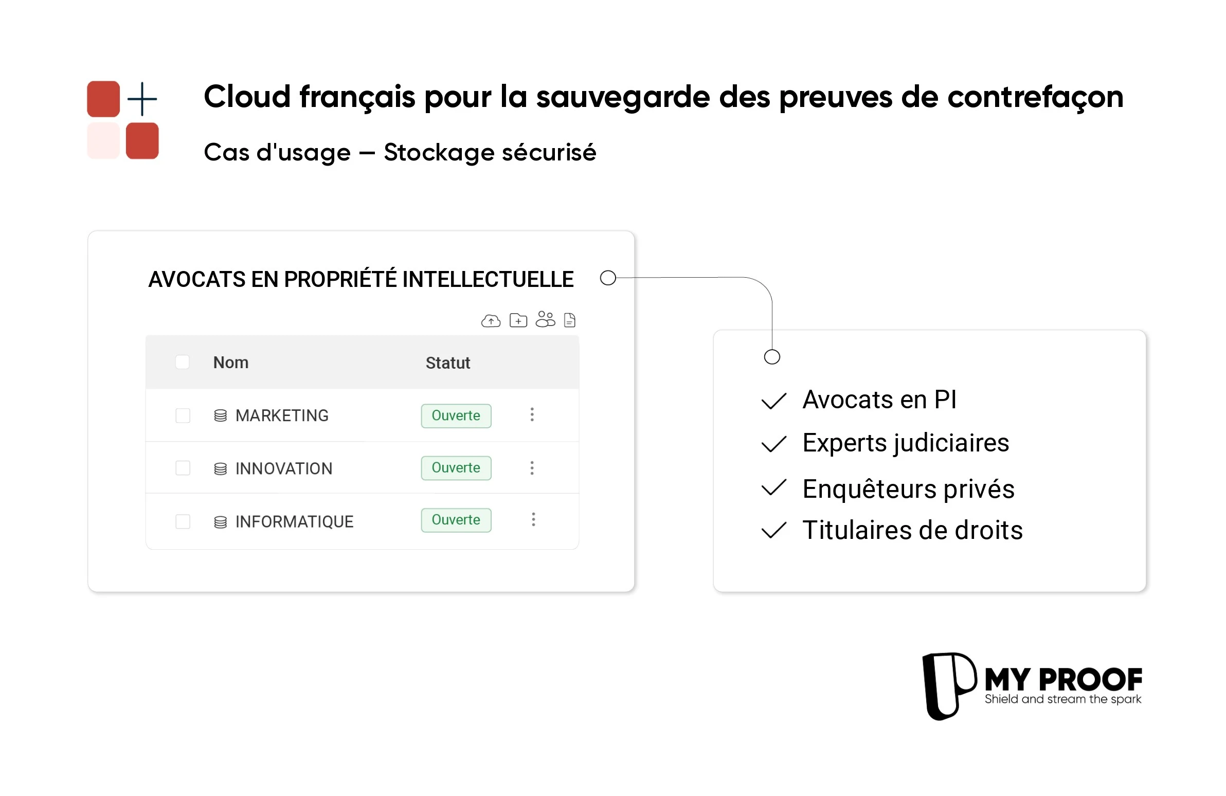 Un stockage sécurisé adapté aux enjeux des avocats en PI