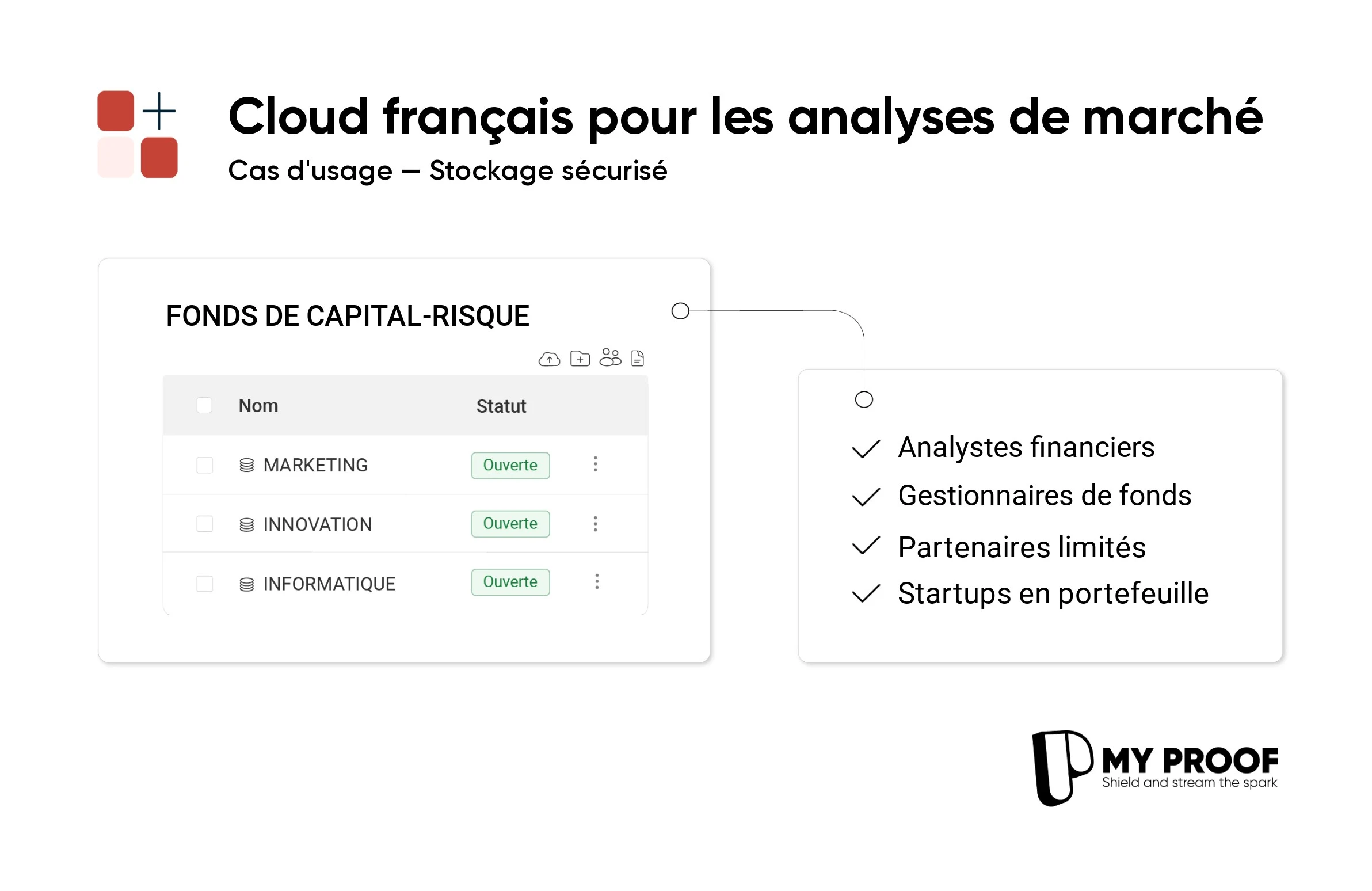 Secure storage to optimize your market analyses
