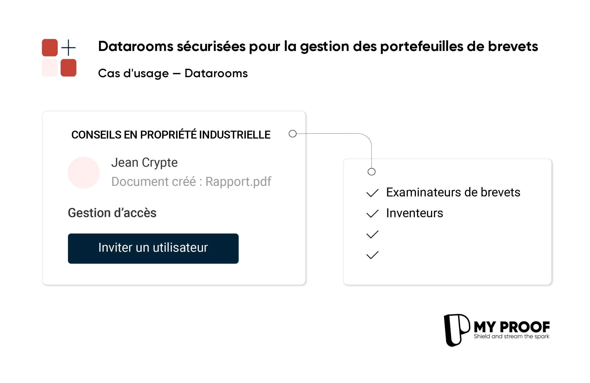 Des datarooms pour optimiser la gestion de vos portefeuilles de brevets