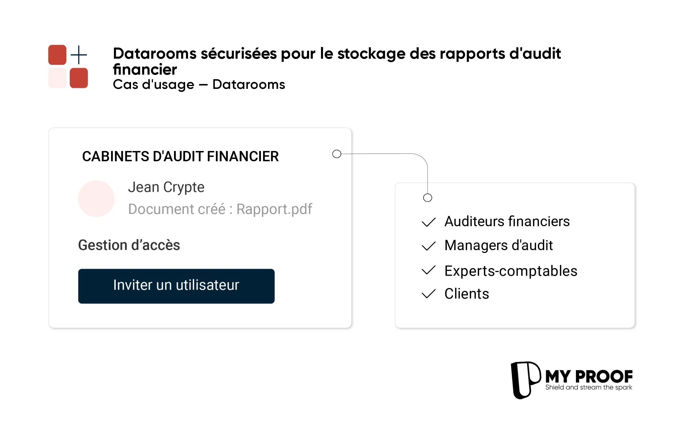 Des datarooms pour optimiser la gestion des audits financiers