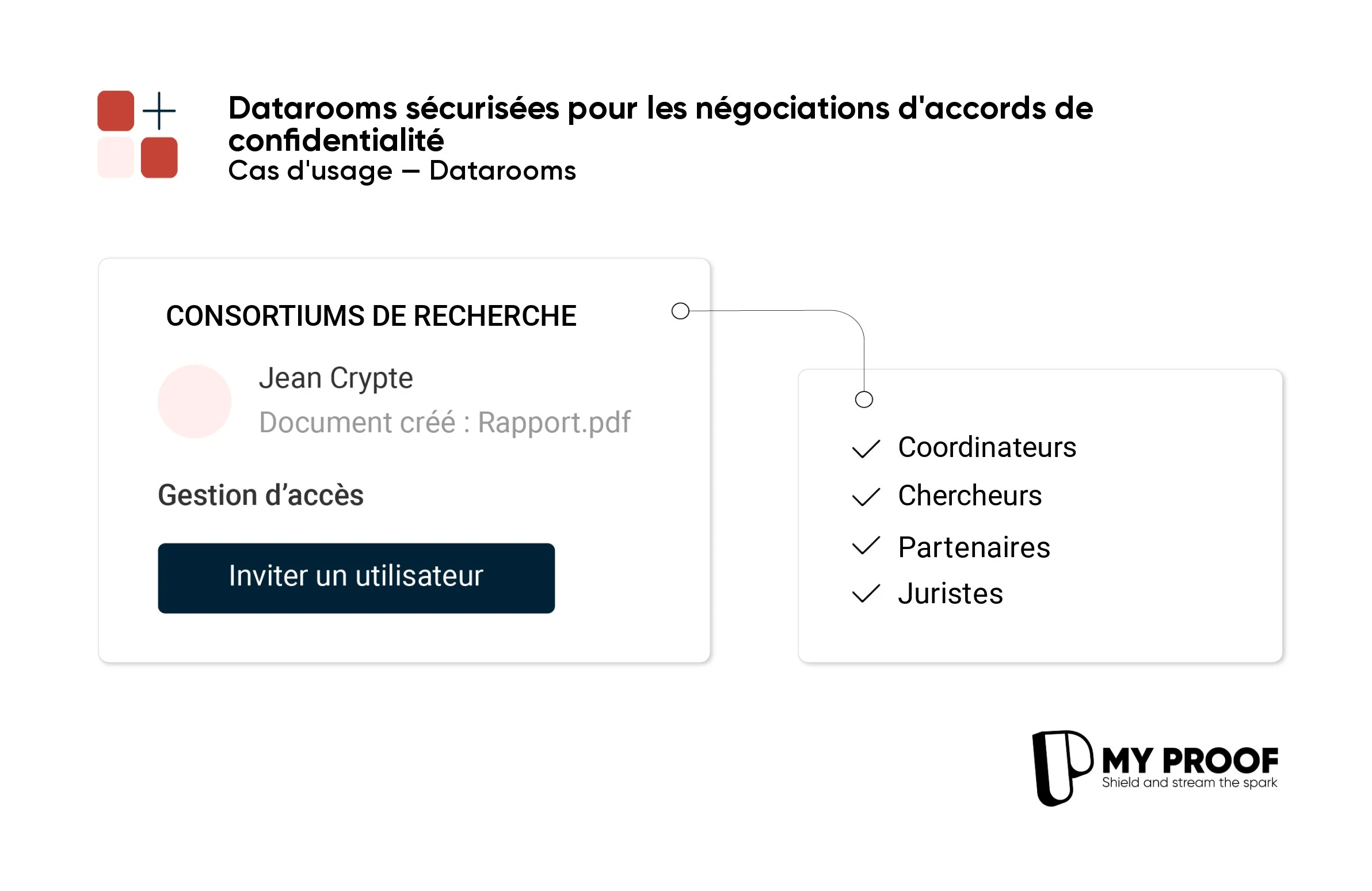 Des datarooms pour optimiser la collaboration dans les consortiums de recherche