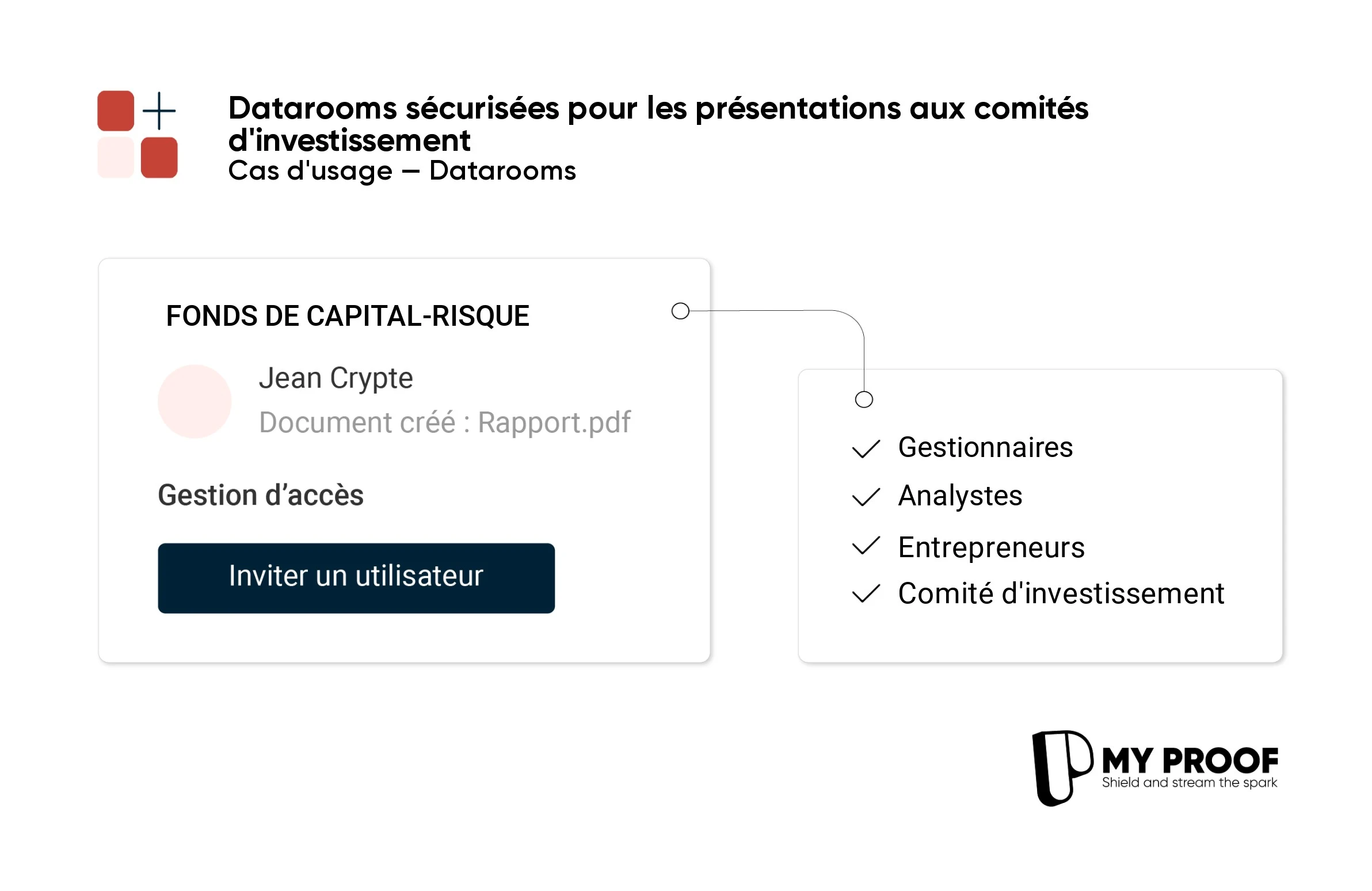 Optimized datarooms for venture capital funds