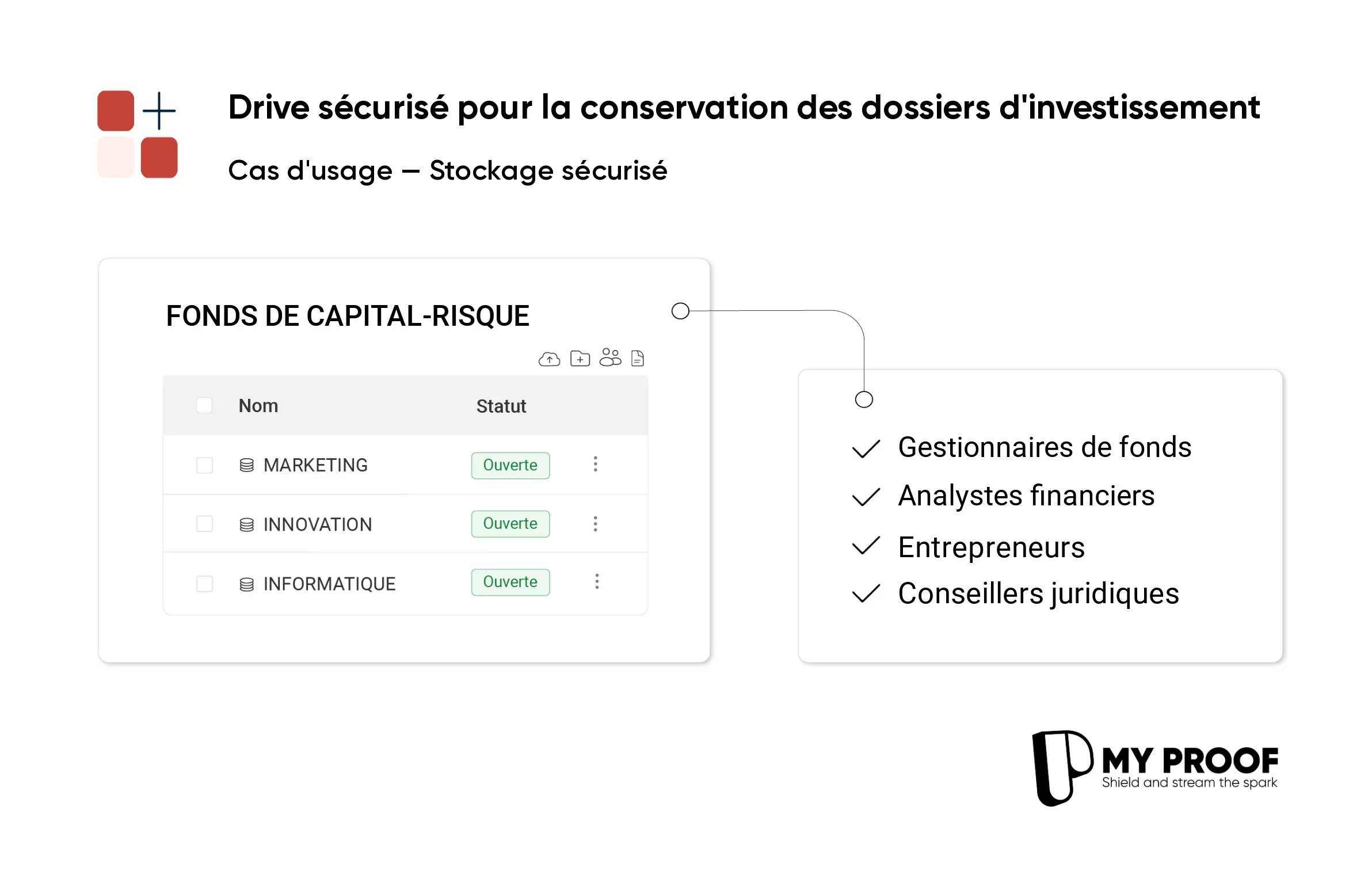 Un stockage sécurisé pour optimiser la gestion de vos investissements