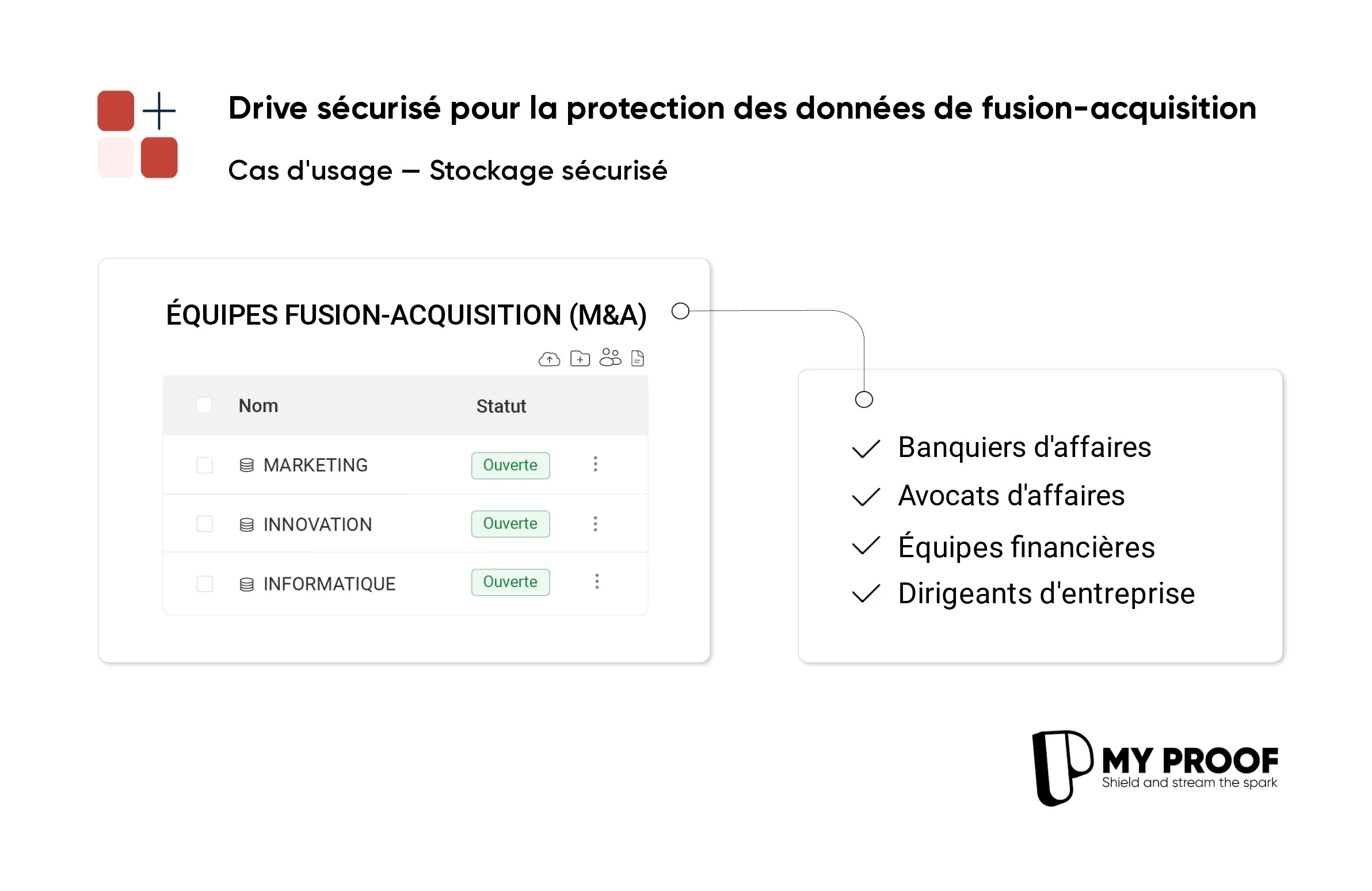 Un stockage sécurisé pour optimiser vos opérations de M&A