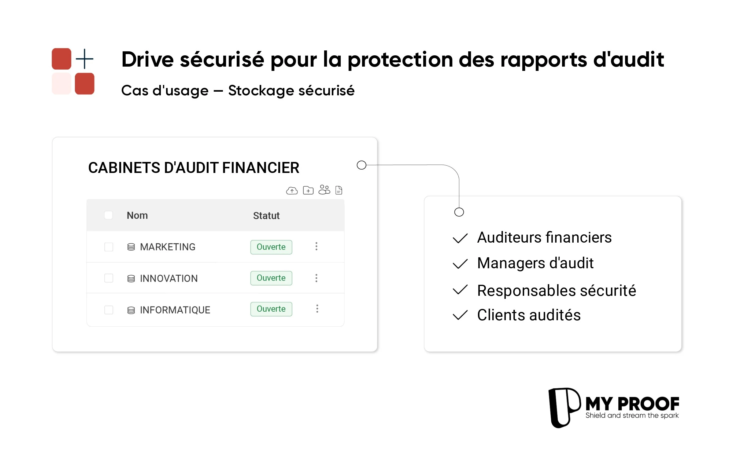 Un stockage sécurisé pour optimiser vos audits financiers