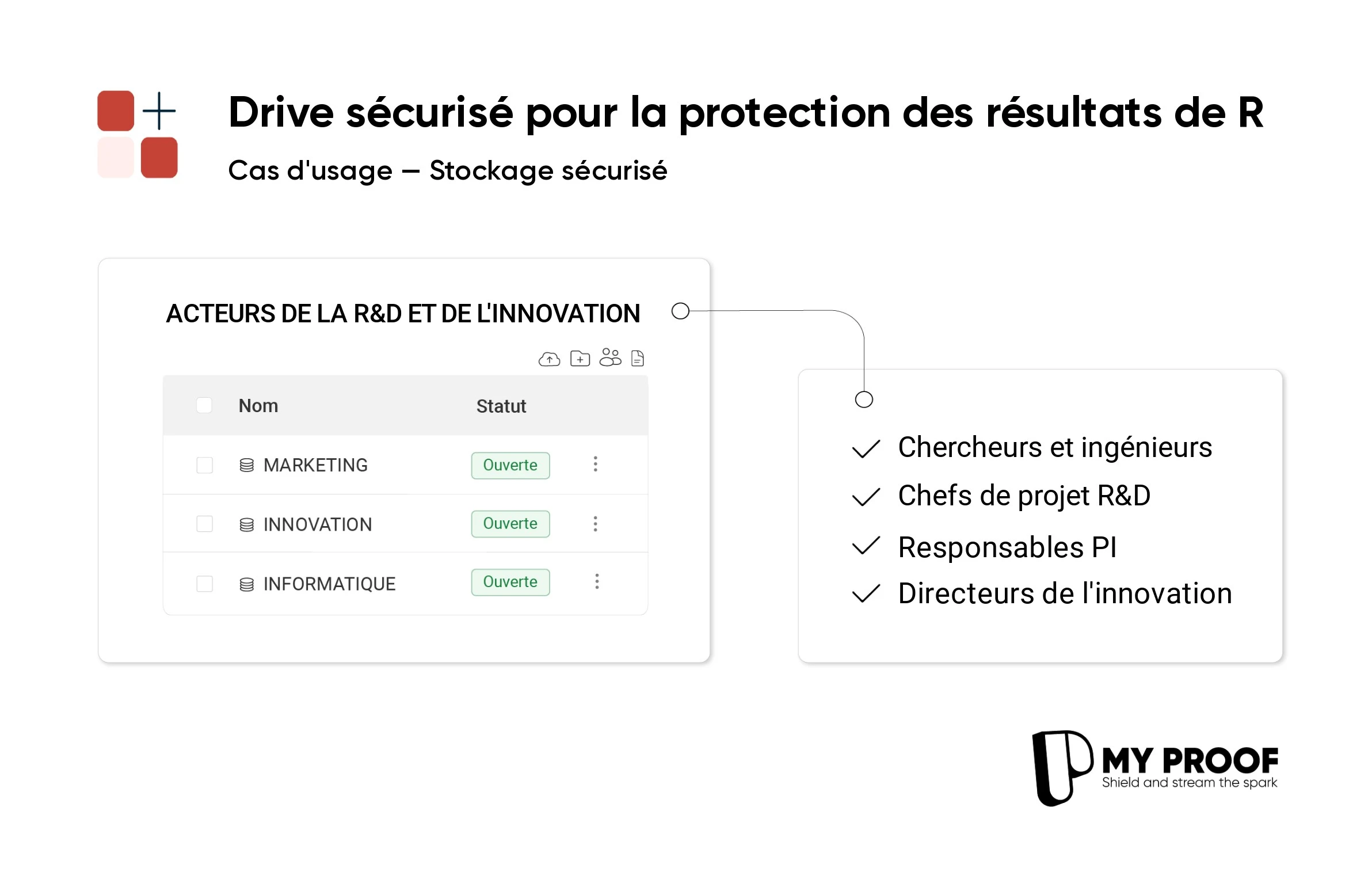 Un stockage sécurisé pour optimiser vos processus de R&D