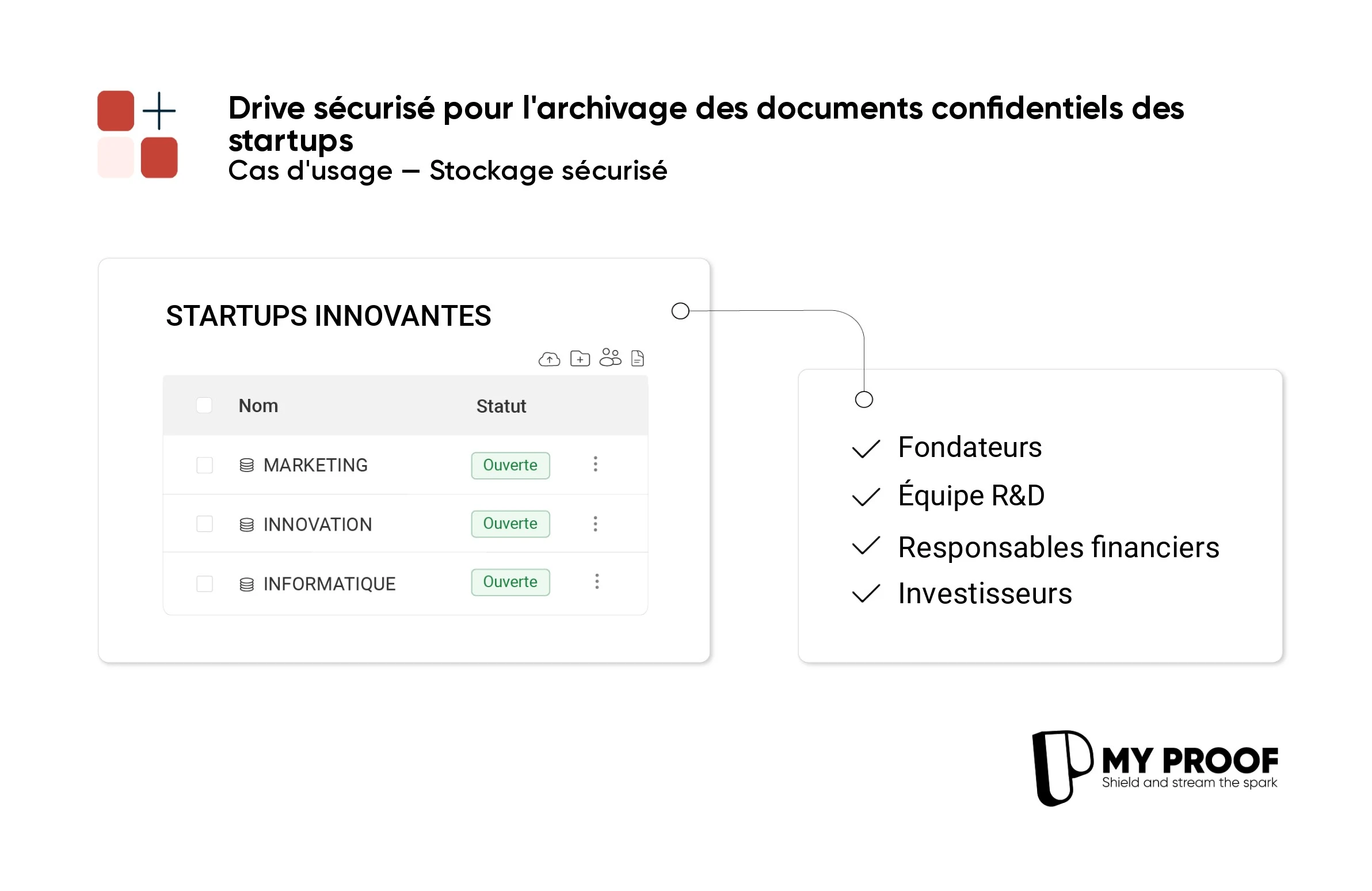 Un stockage sécurisé adapté aux besoins des startups