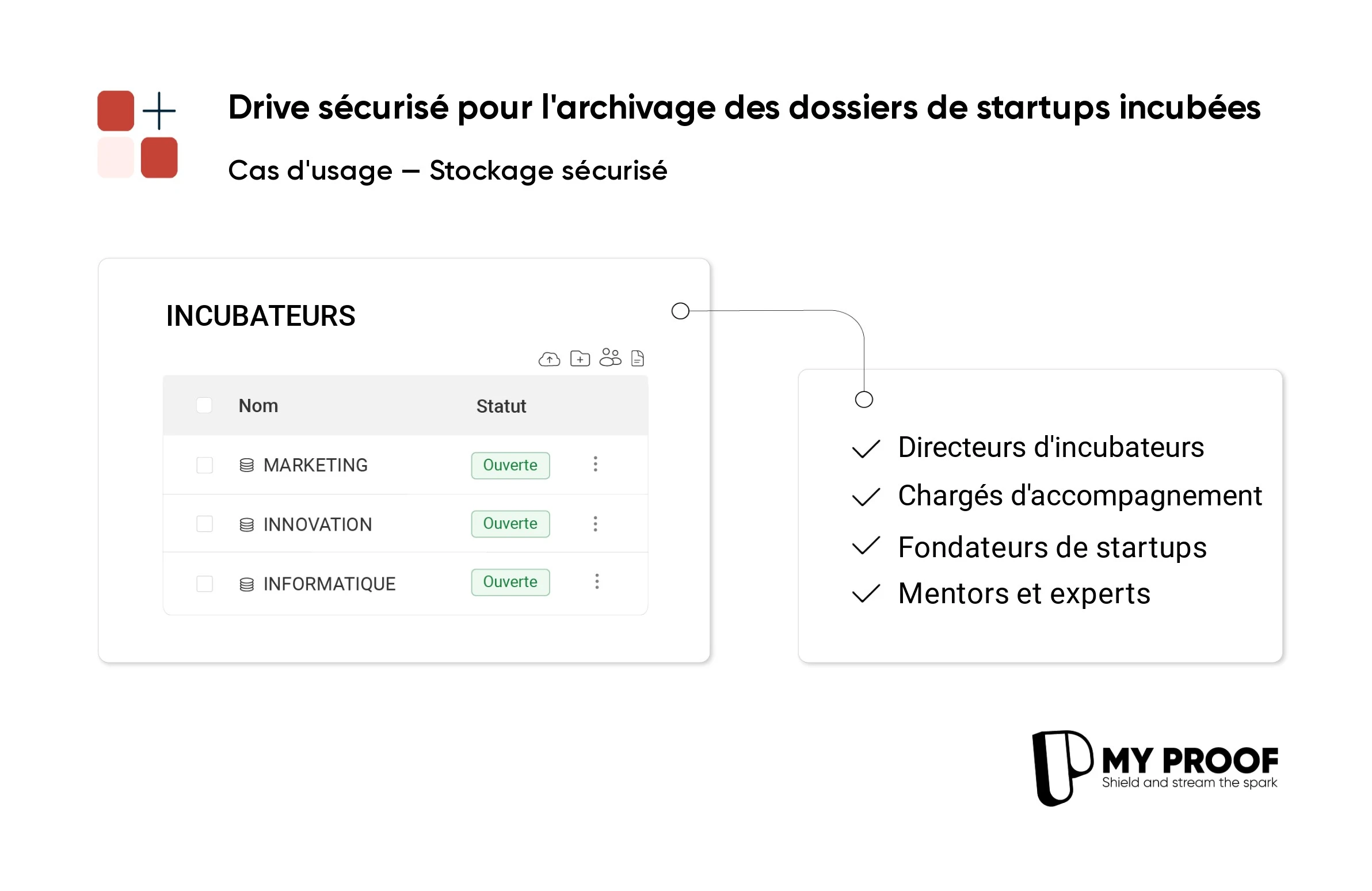 Secure storage to optimize support for startups