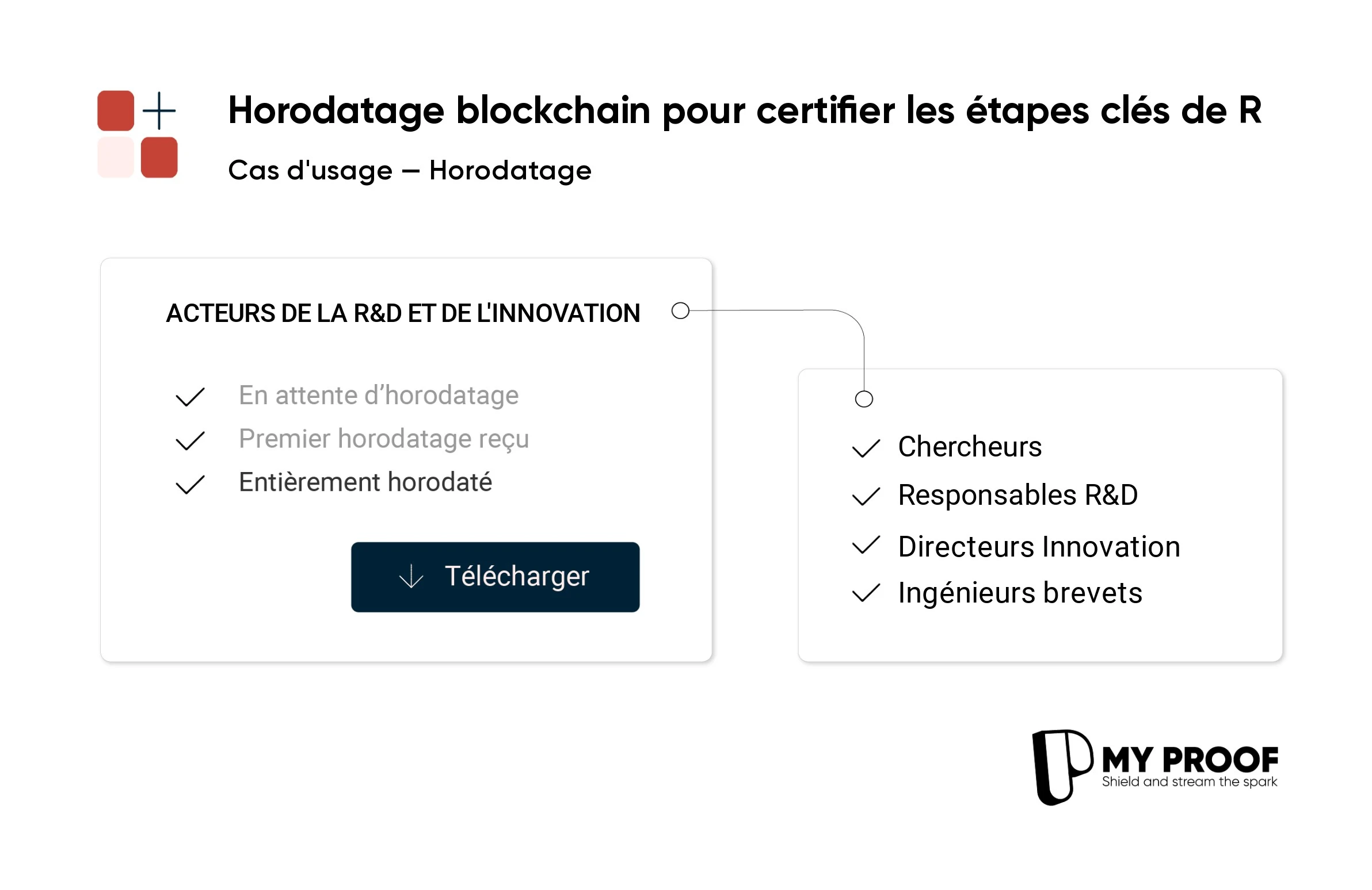 L'horodatage blockchain, un atout majeur pour la R&D