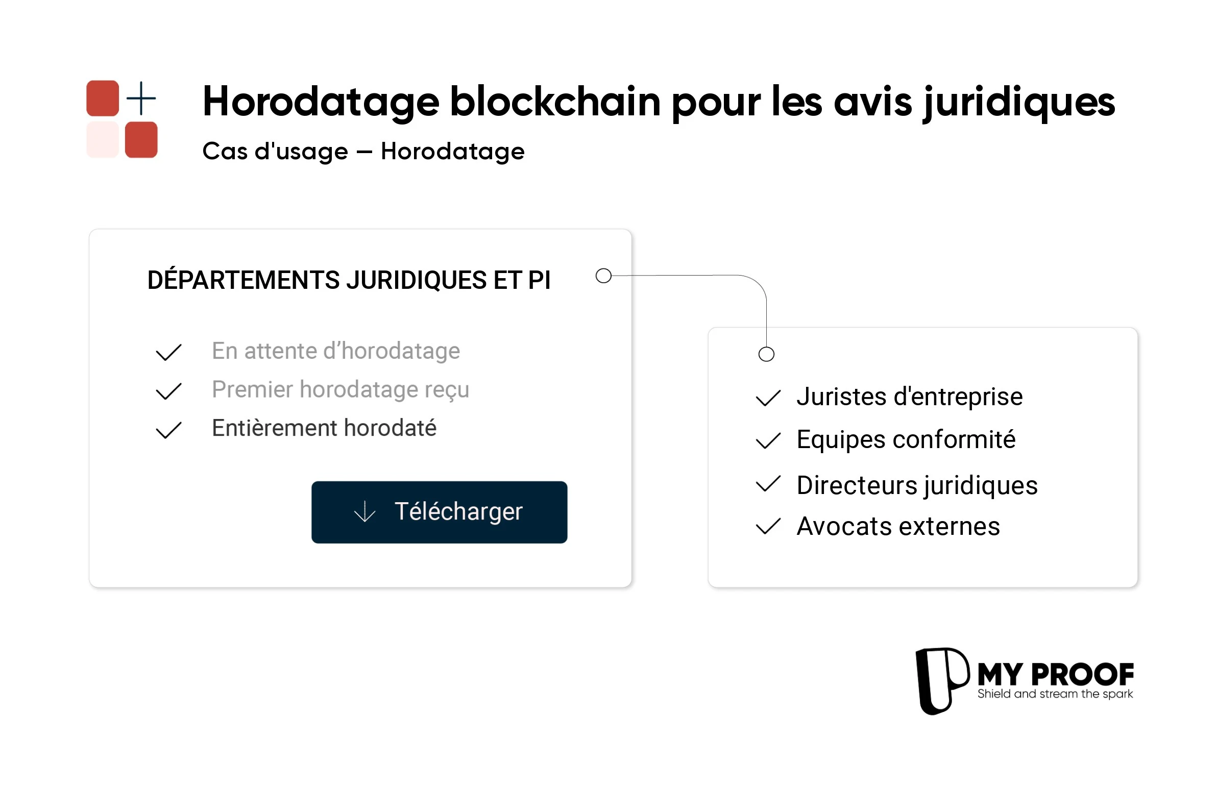 L'horodatage blockchain au service de l'intégrité des avis juridiques