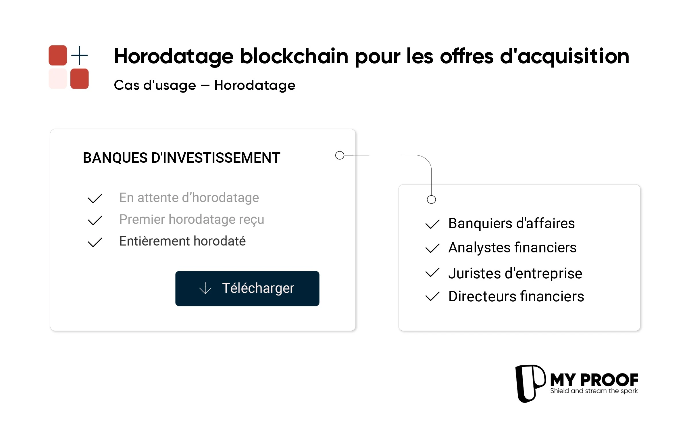 L'horodatage blockchain, un atout majeur pour les banques d'investissement