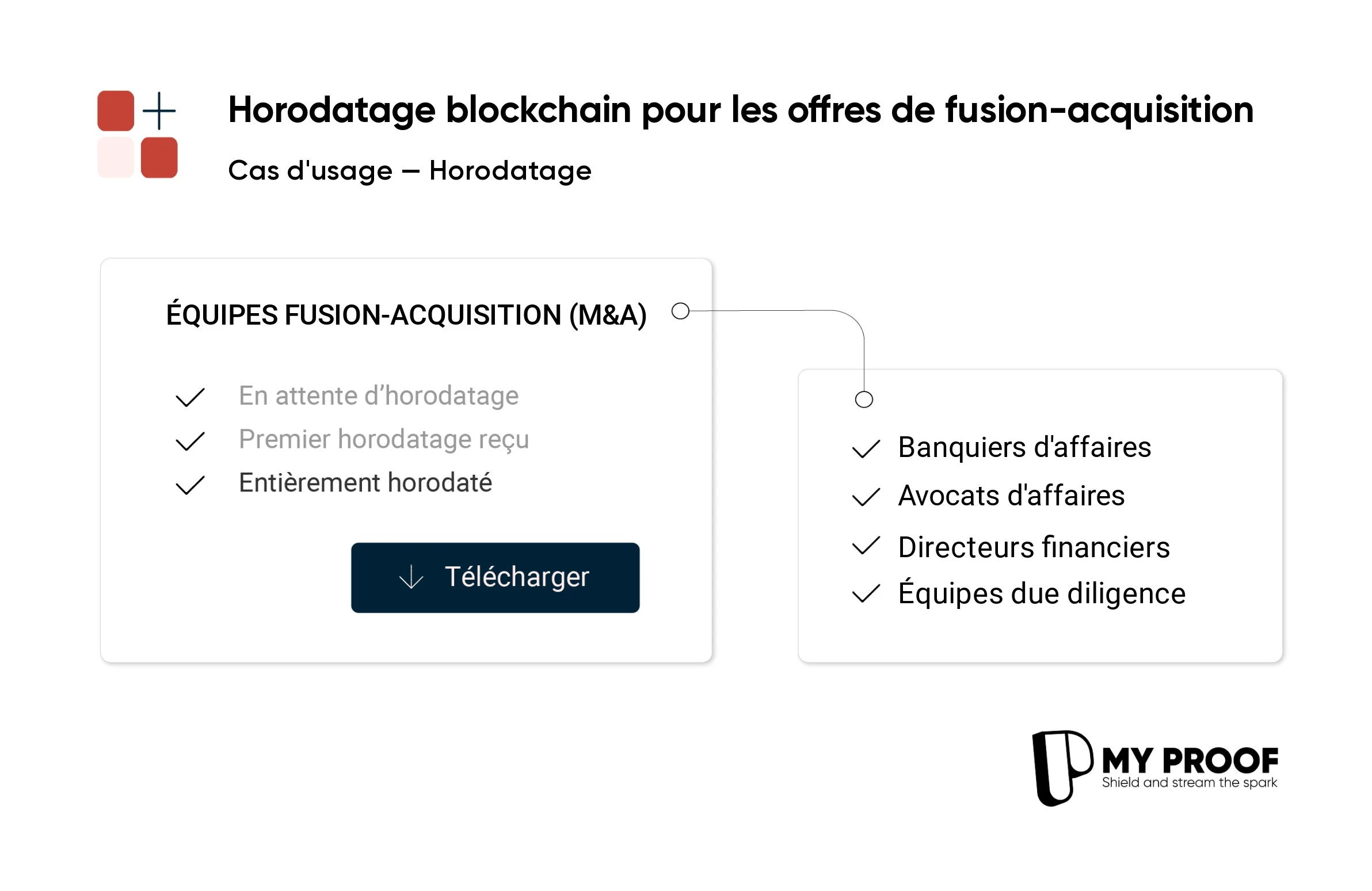 L'horodatage blockchain, un atout majeur pour les équipes M&A