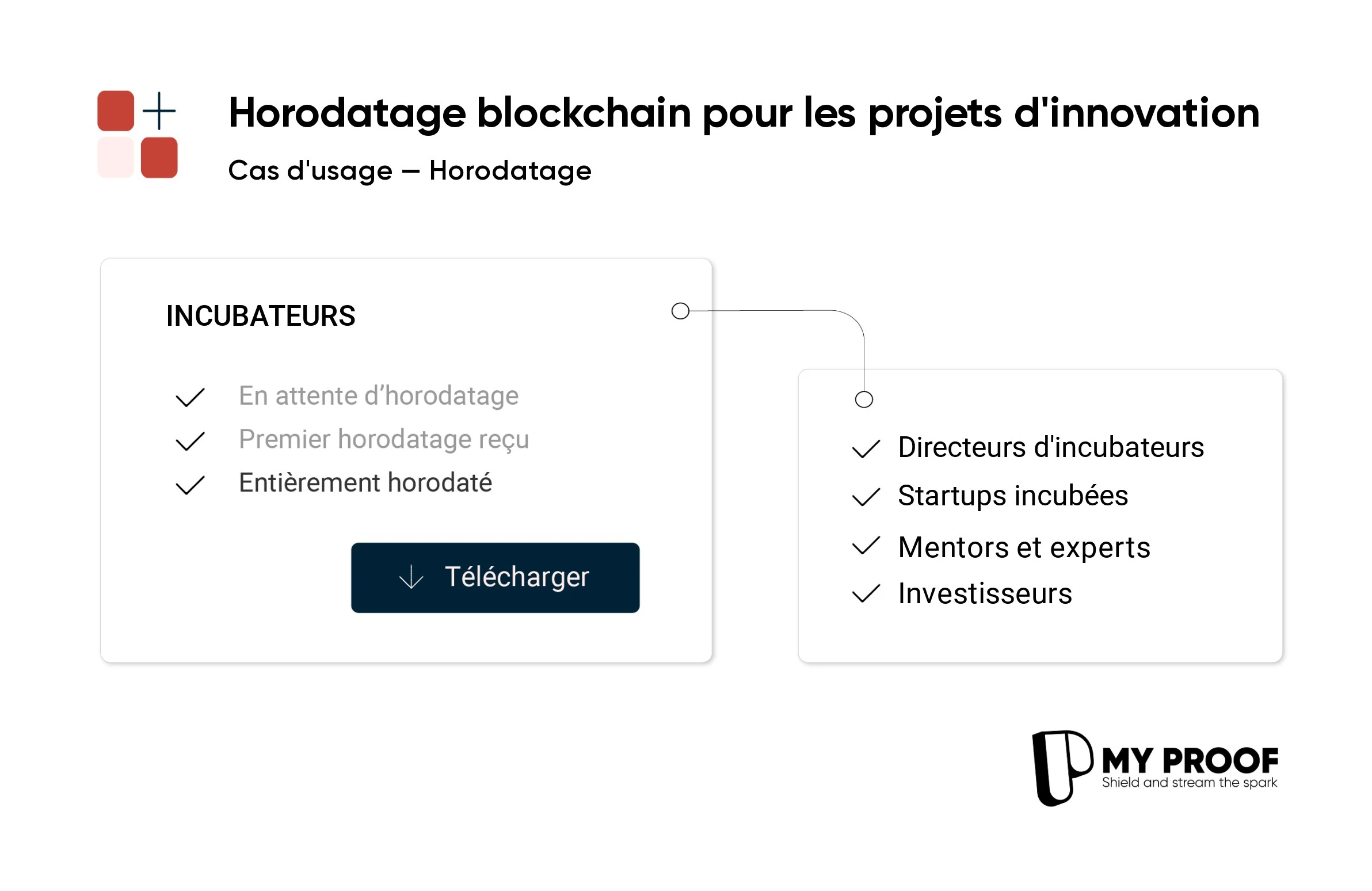 Blockchain time-stamping for innovation