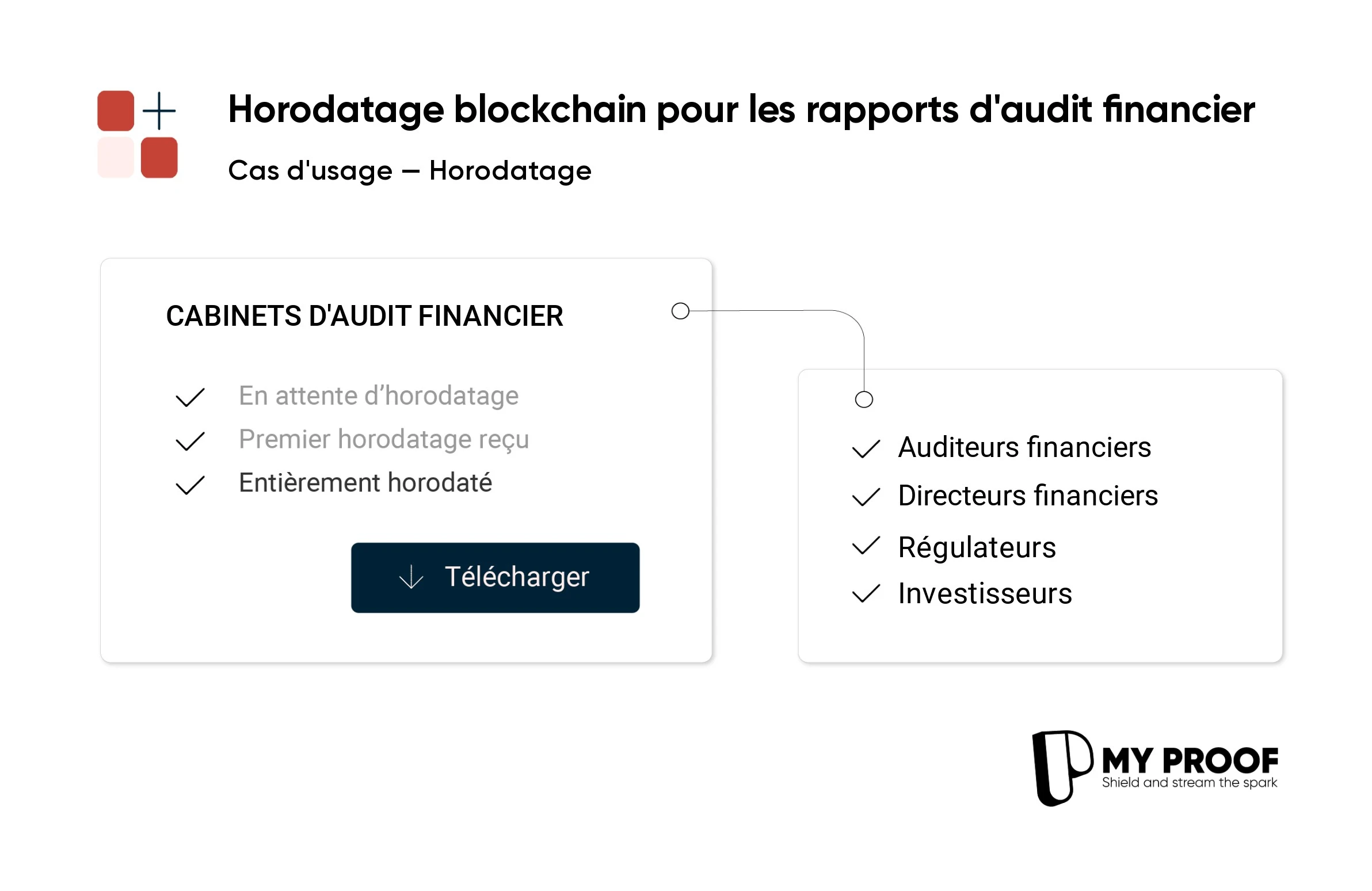 Blockchain time-stamping for financial audit integrity
