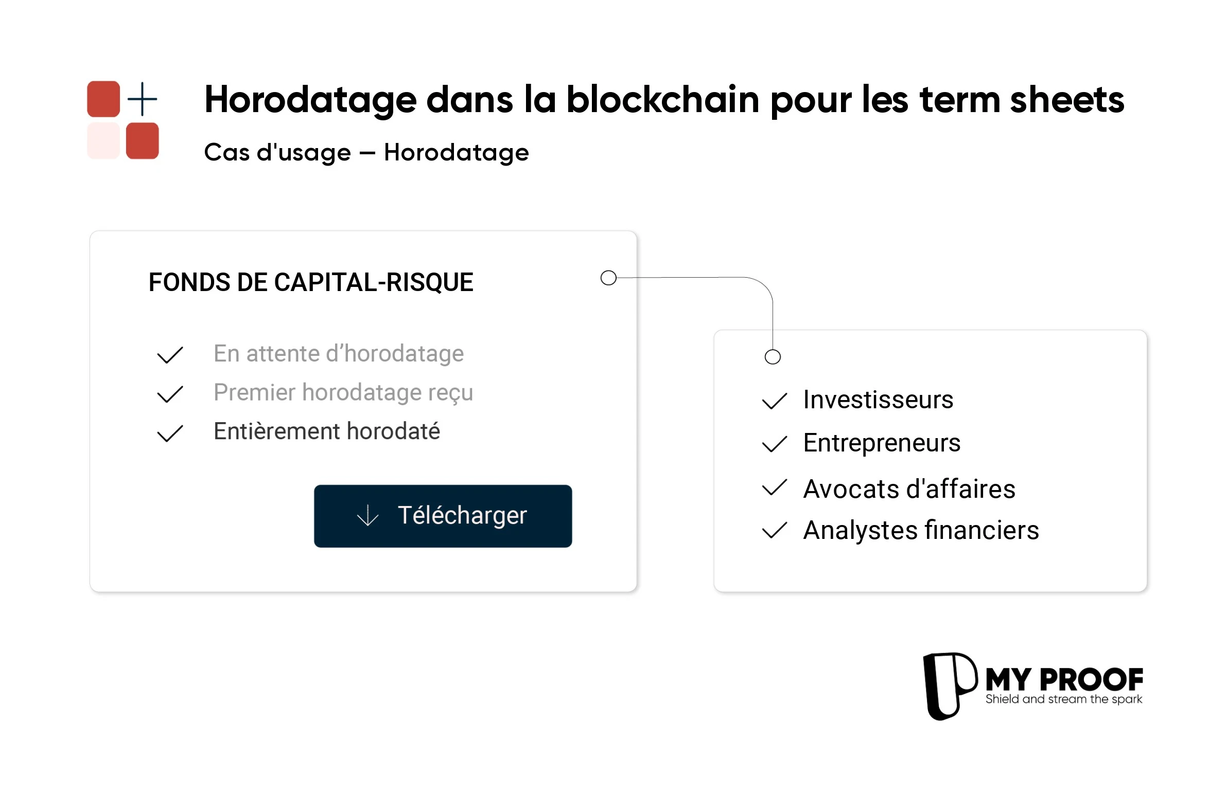 L'horodatage blockchain au service de la transparence des fonds