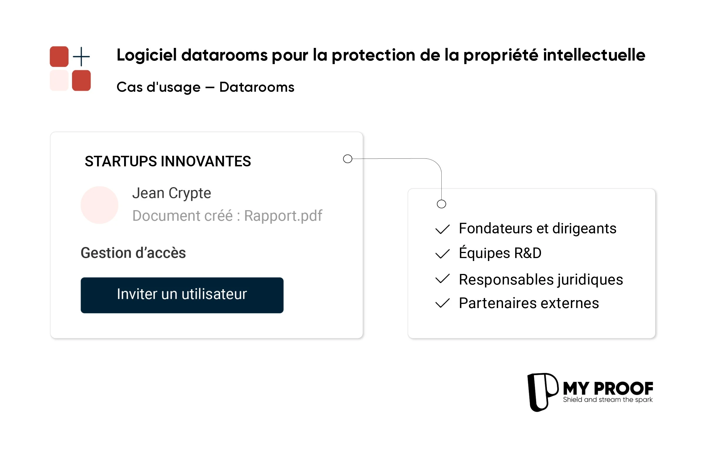 Datarooms to secure startup innovation