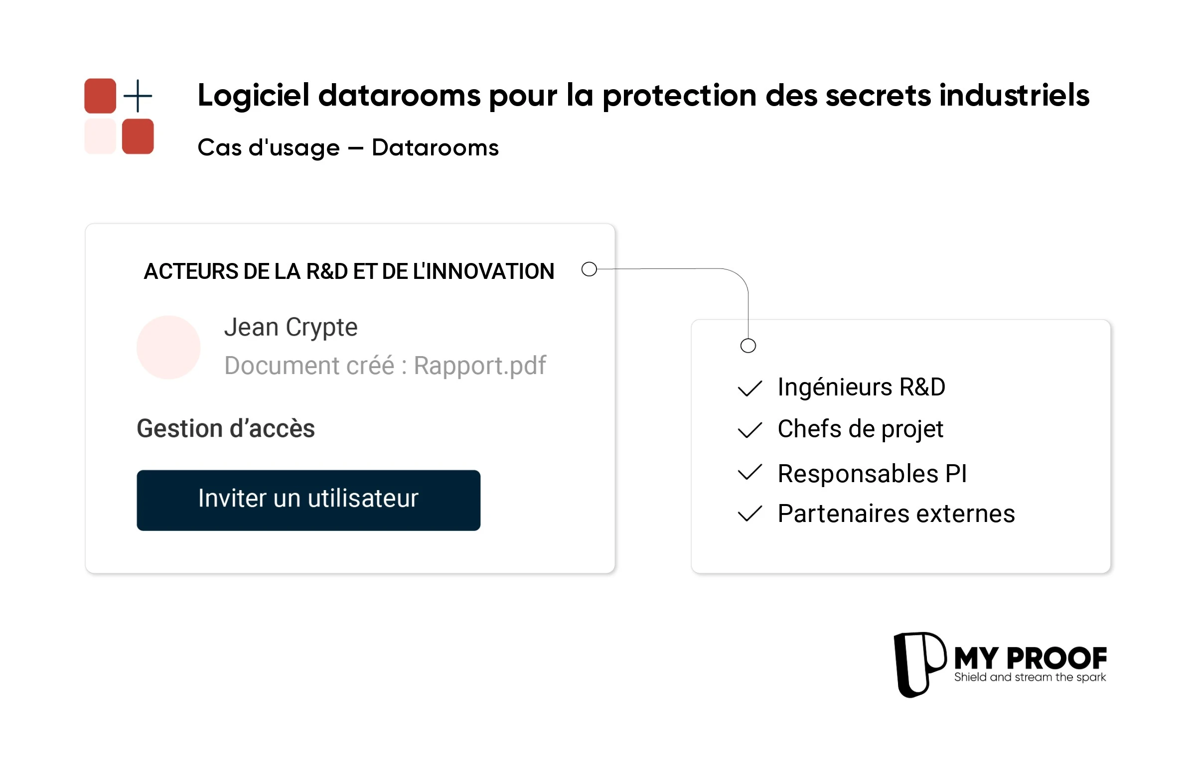 Des datarooms pour sécuriser vos innovations industrielles