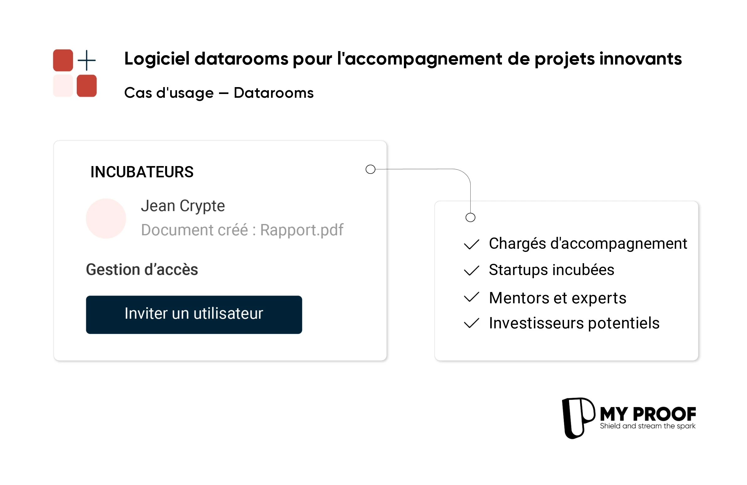 Datarooms to optimize support for startups