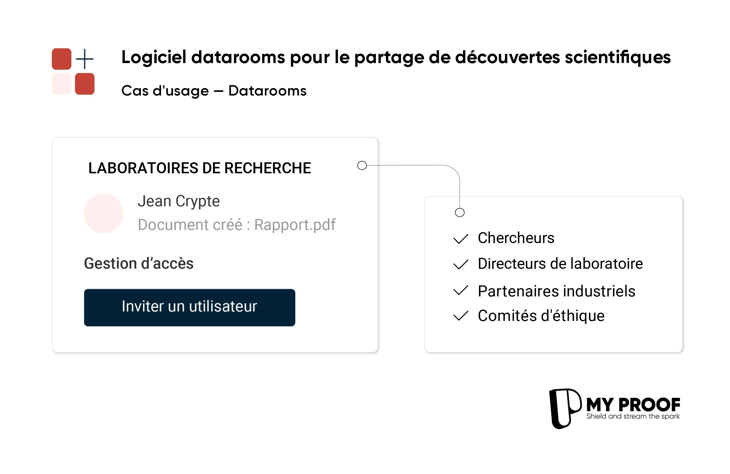 Des datarooms pour accélérer la collaboration scientifique