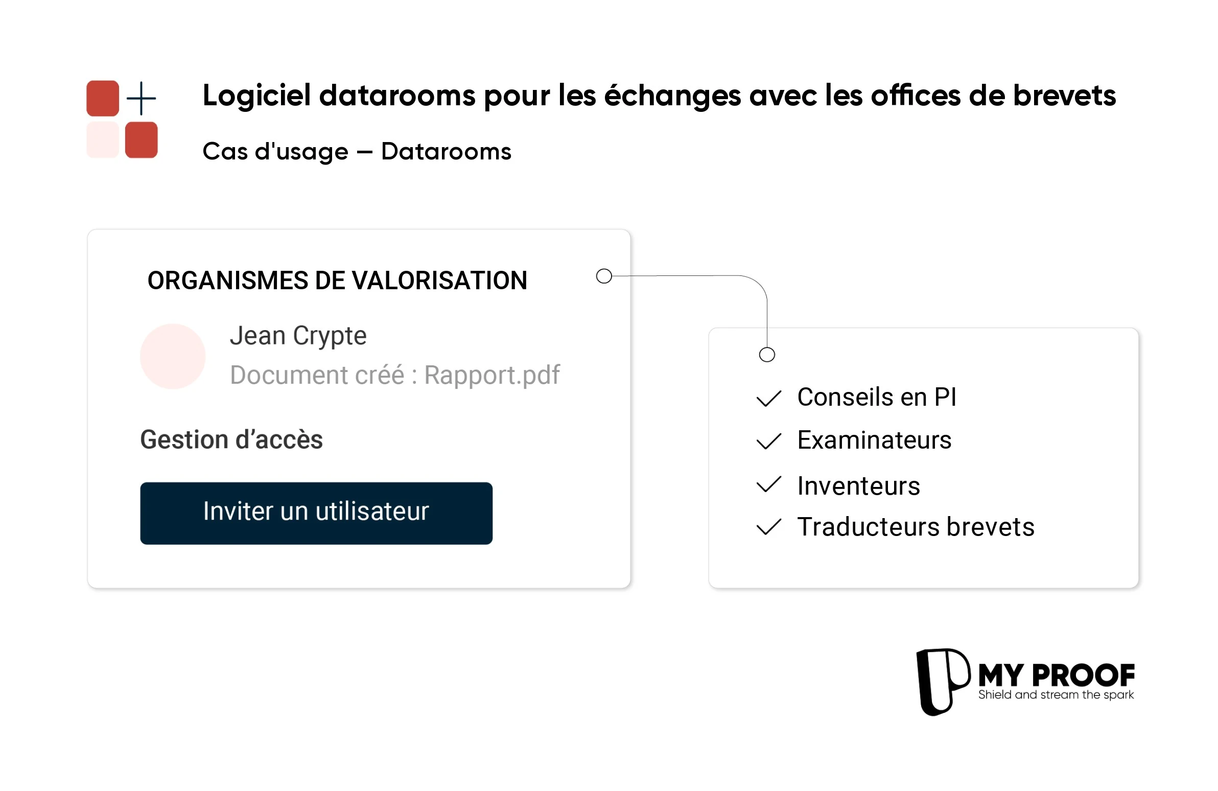 Secure datarooms to optimize your exchanges with patent offices