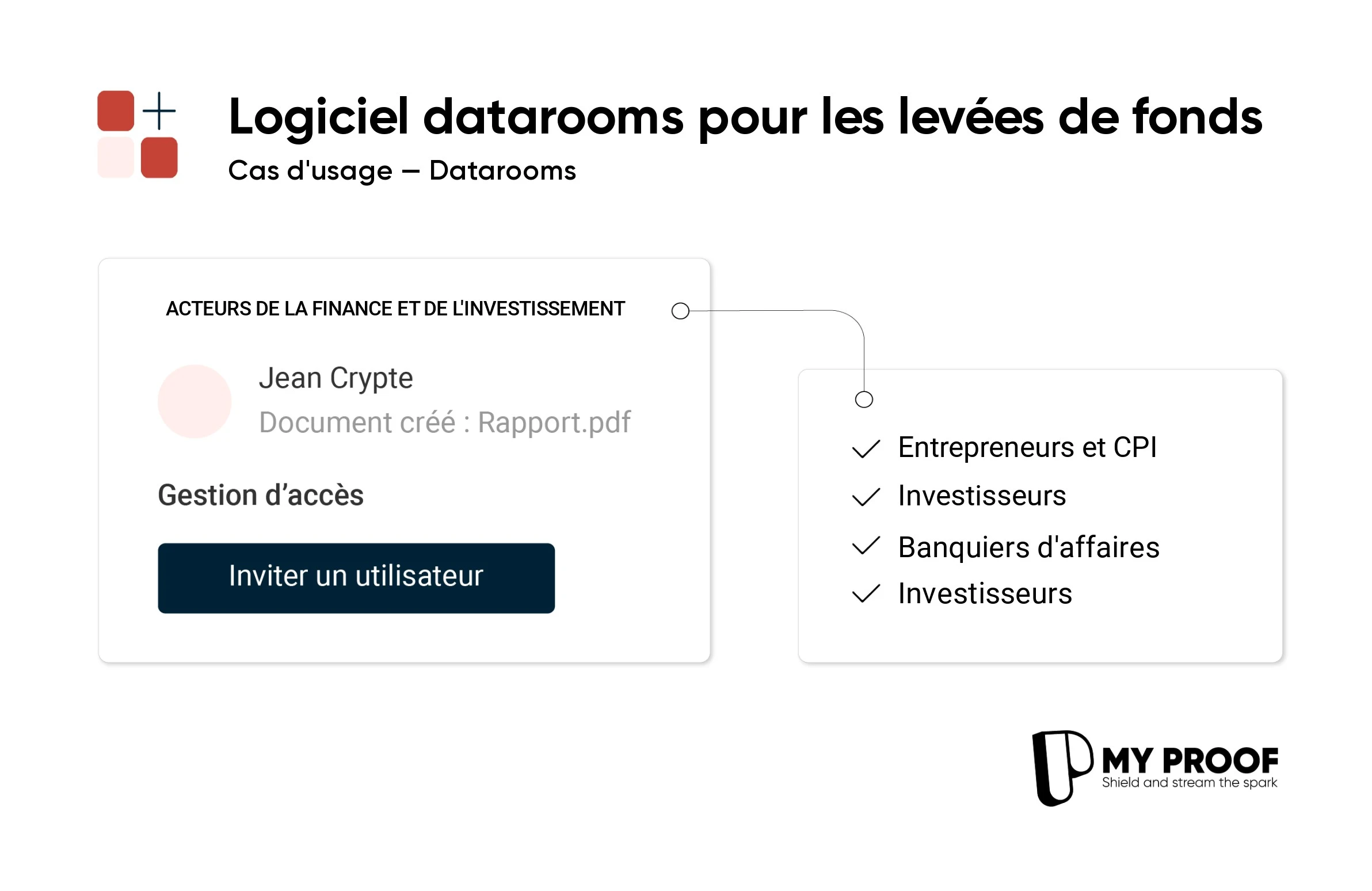 Des datarooms optimisées pour vos levées de fonds