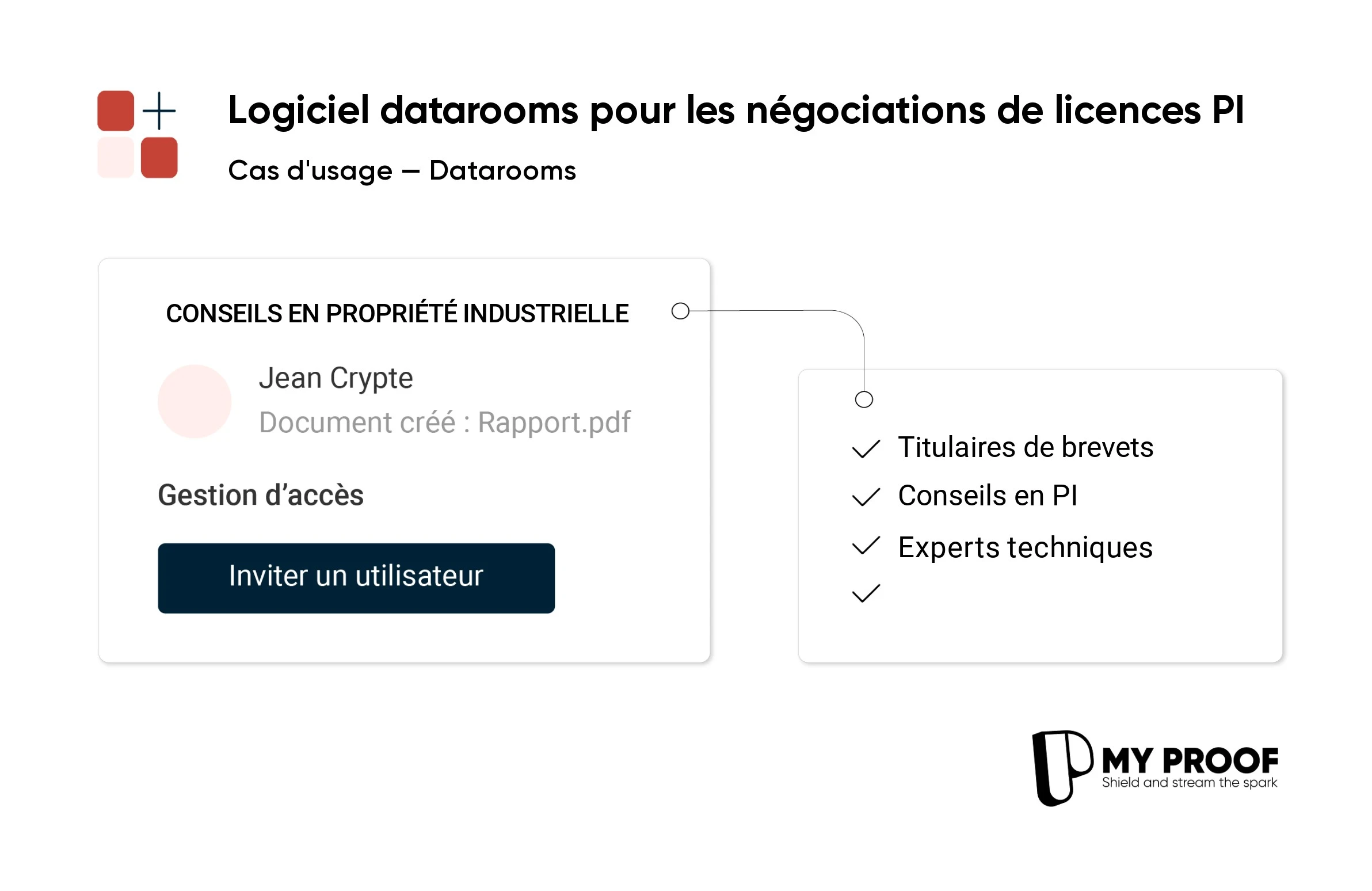 Des datarooms pour optimiser vos négociations de licences PI