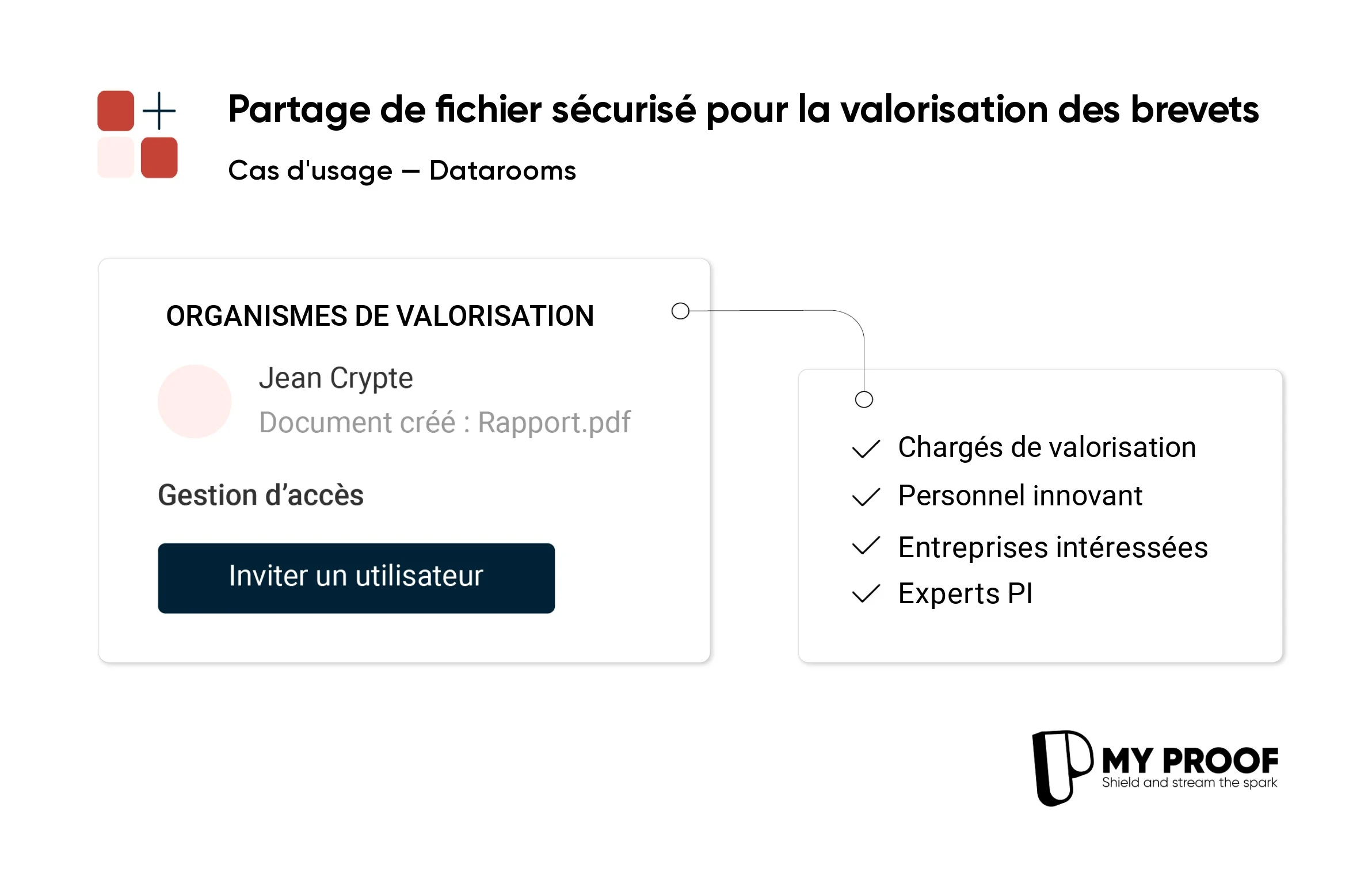 Datarooms to optimize the value of your patents