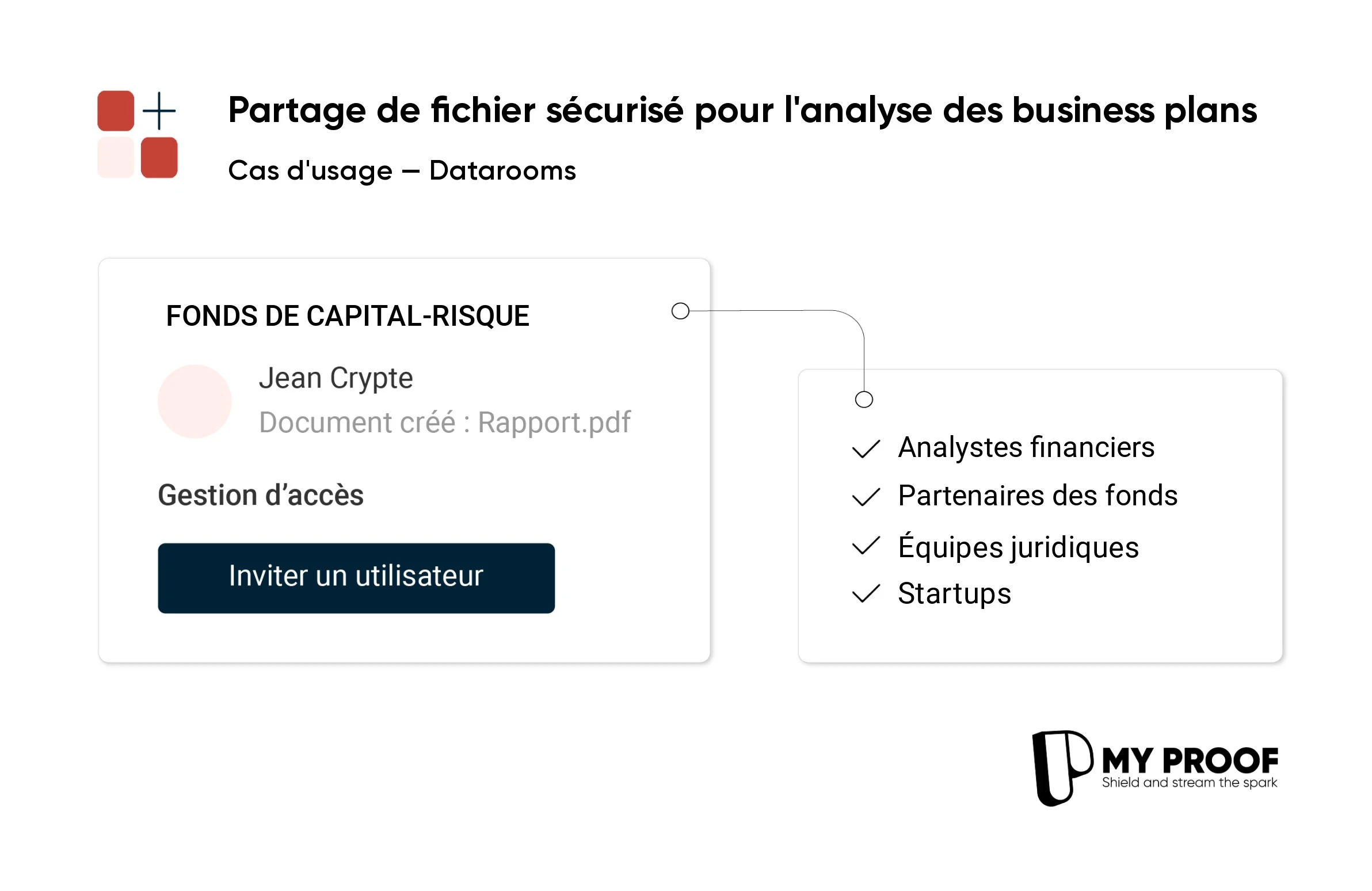 Optimized datarooms for startup evaluation