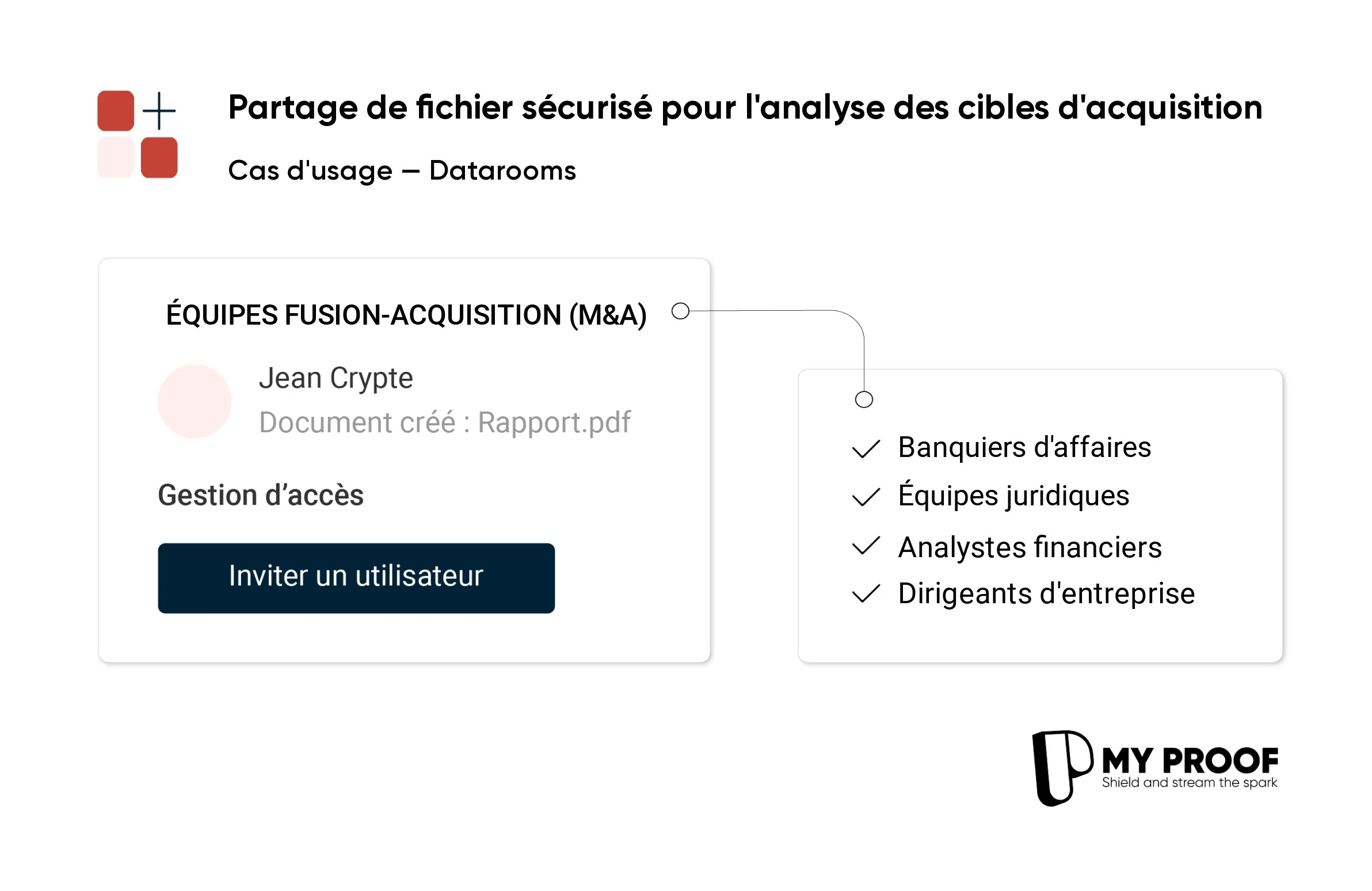Optimized datarooms for M&A teams