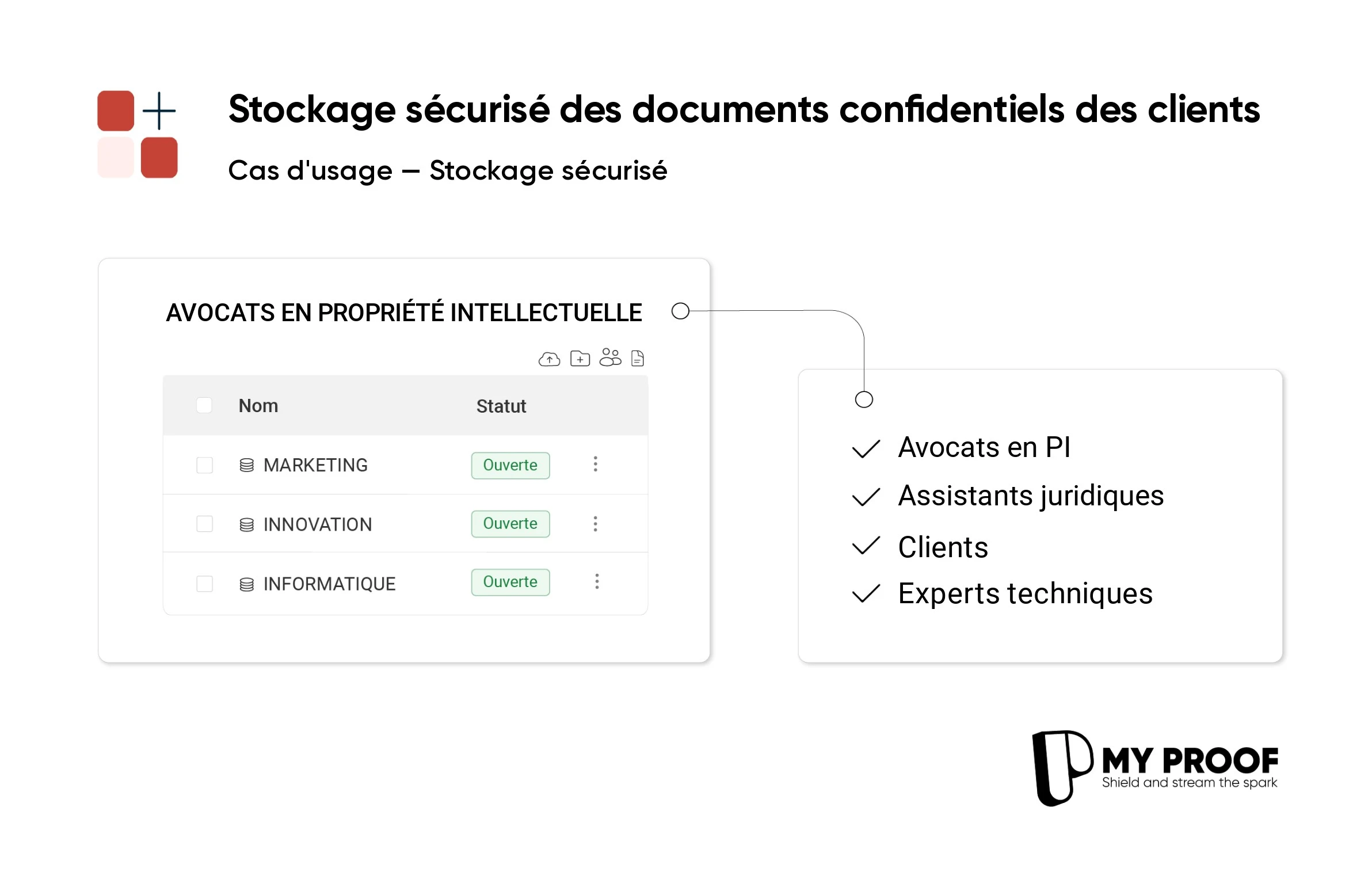 Stockage sécurisé : un atout majeur pour les avocats en PI