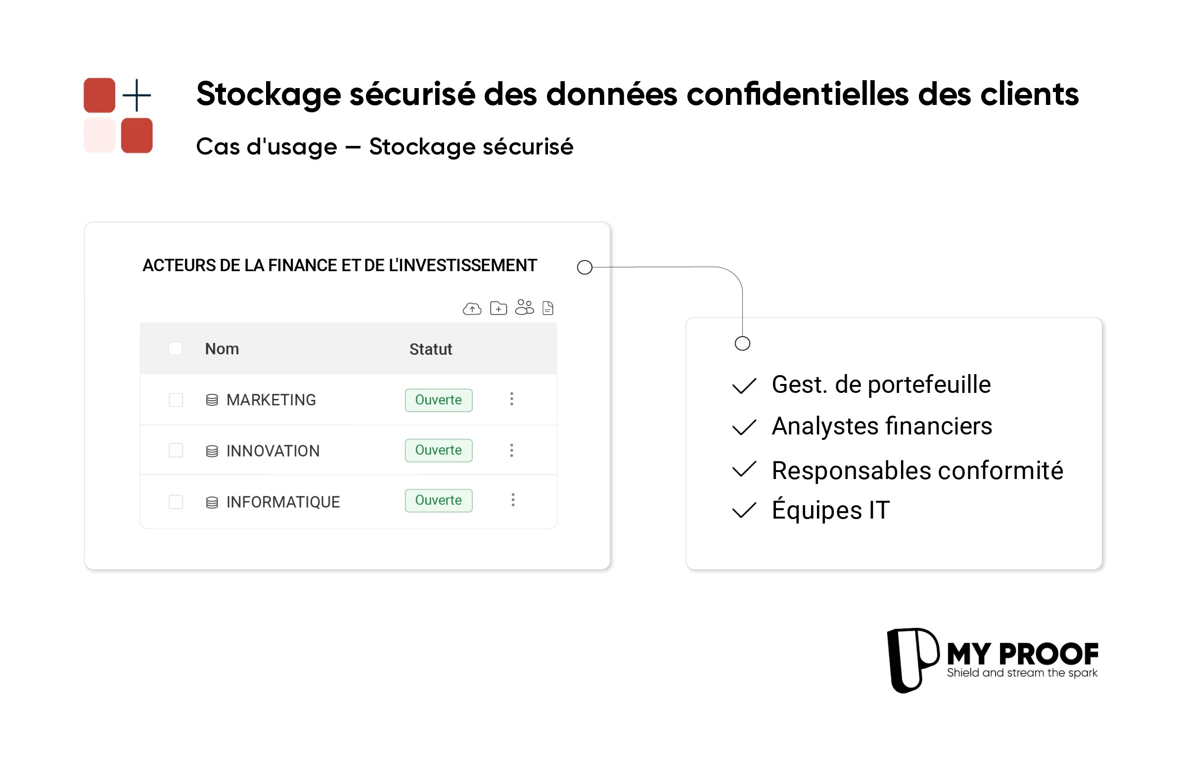 Sécurité et conformité pour vos données financières sensibles