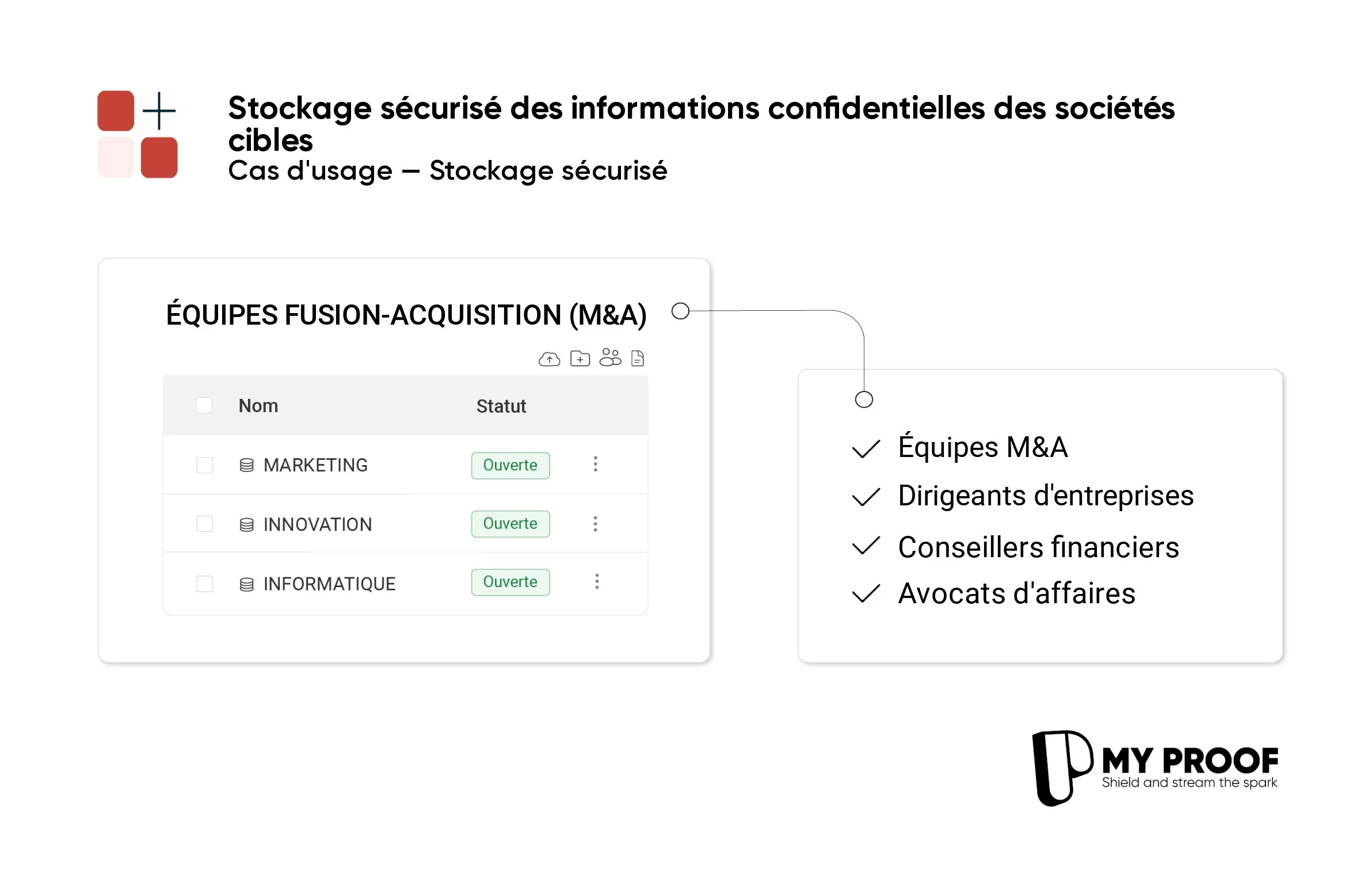 Secure storage: a major asset for your M&A operations