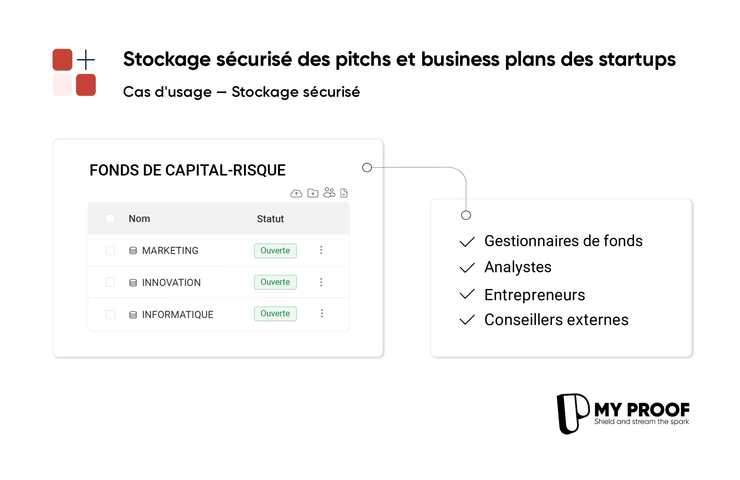 Sécurisation optimale des documents stratégiques pour les fonds de capital-risque