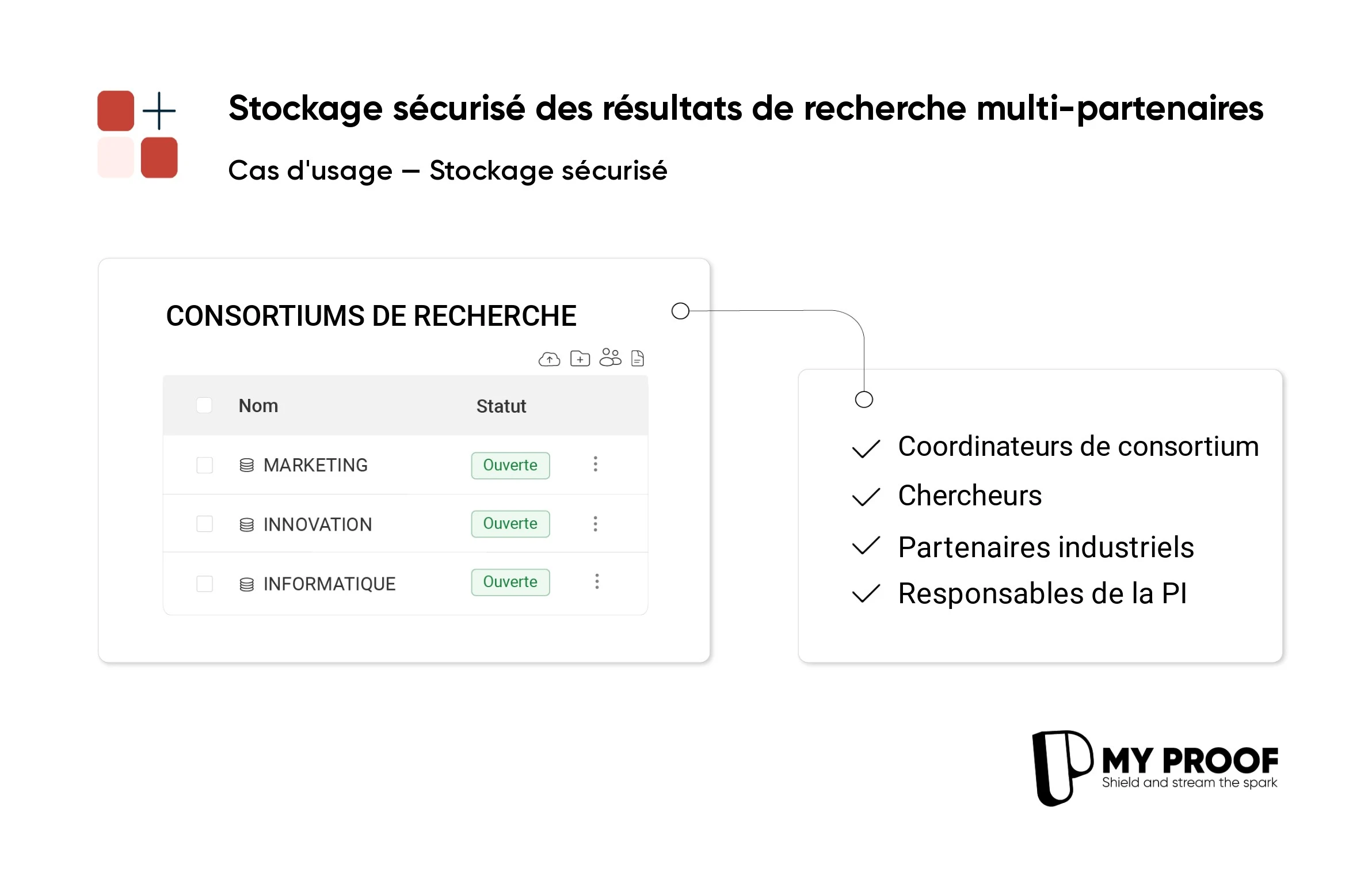 Un stockage sécurisé pour optimiser la collaboration dans les consortiums de recherche