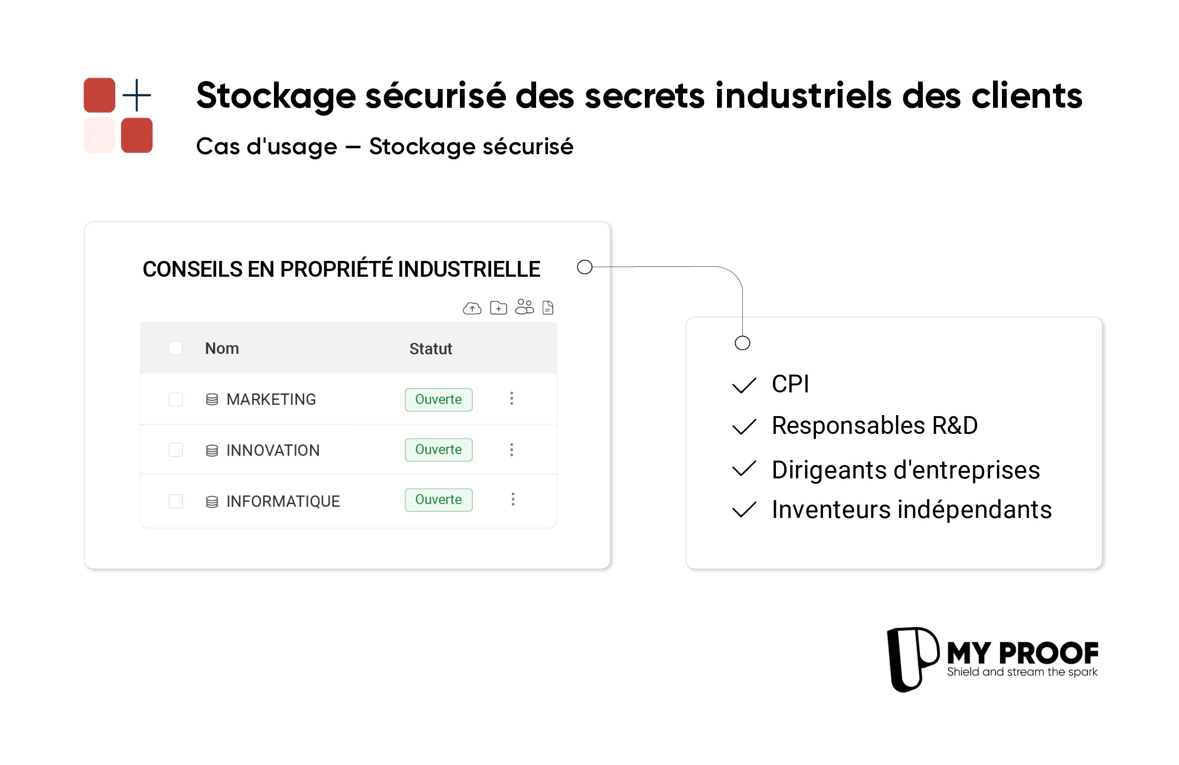 Sécurité renforcée pour vos secrets industriels